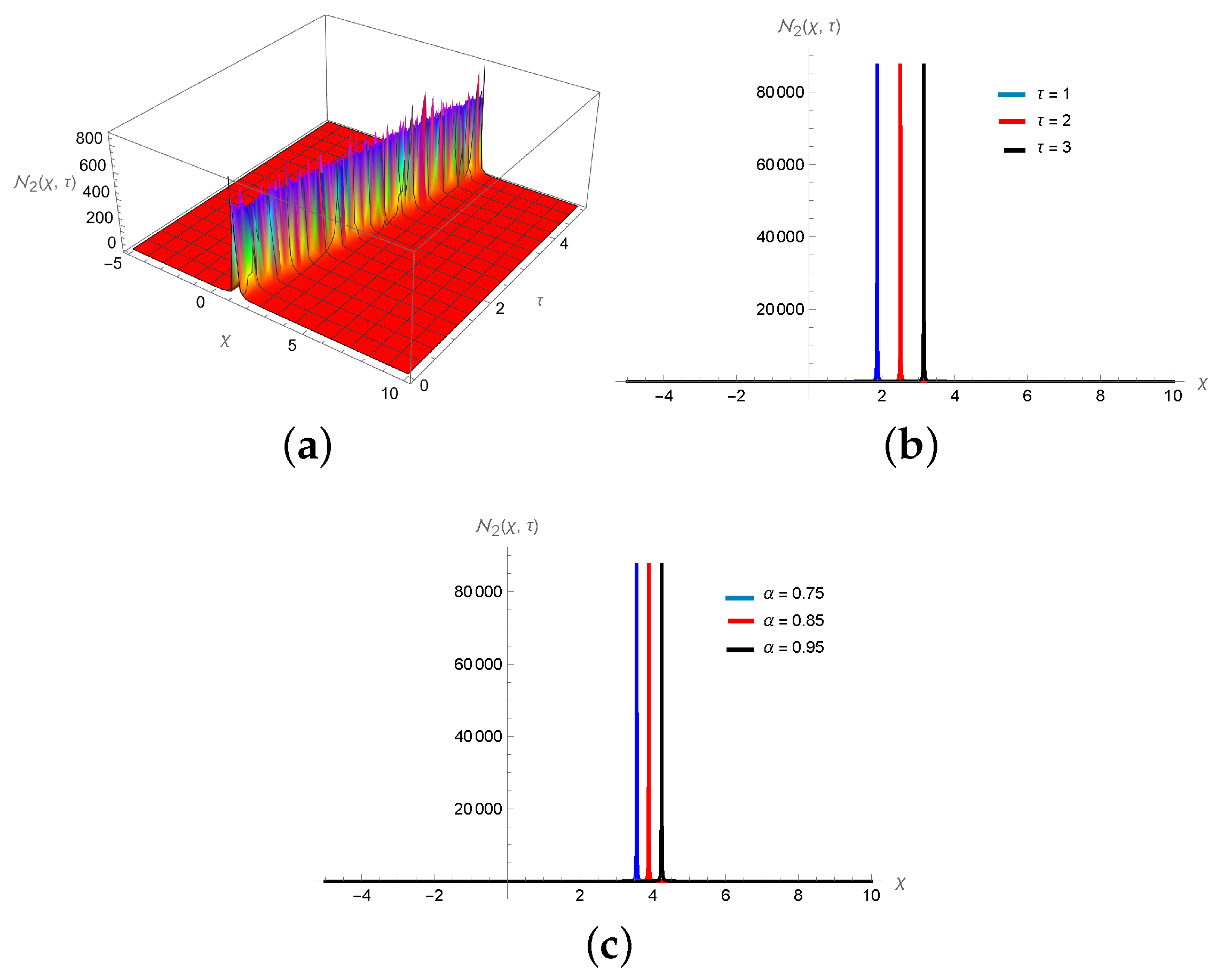 Symmetry 16 00824 g008