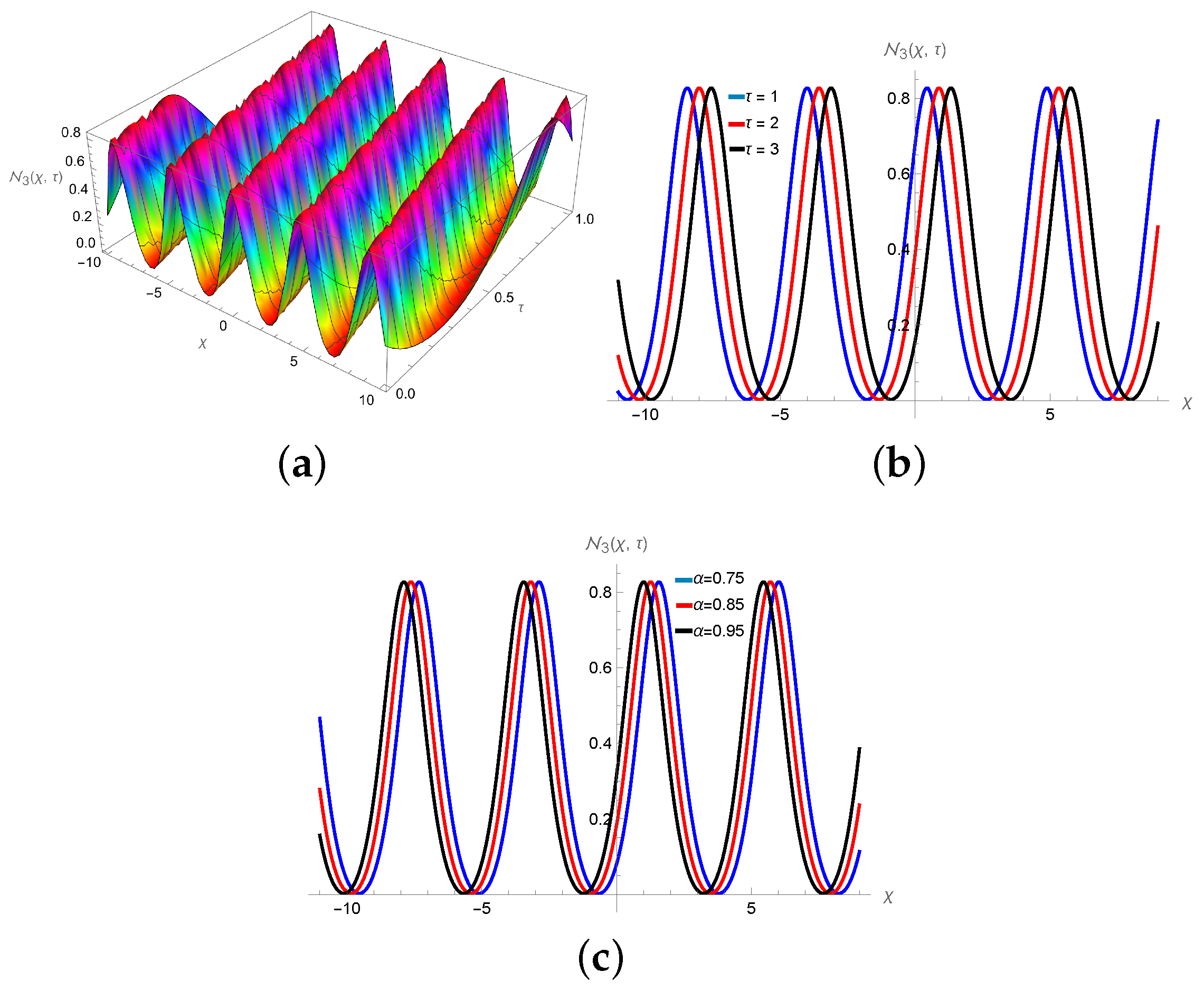 Symmetry 16 00824 g009