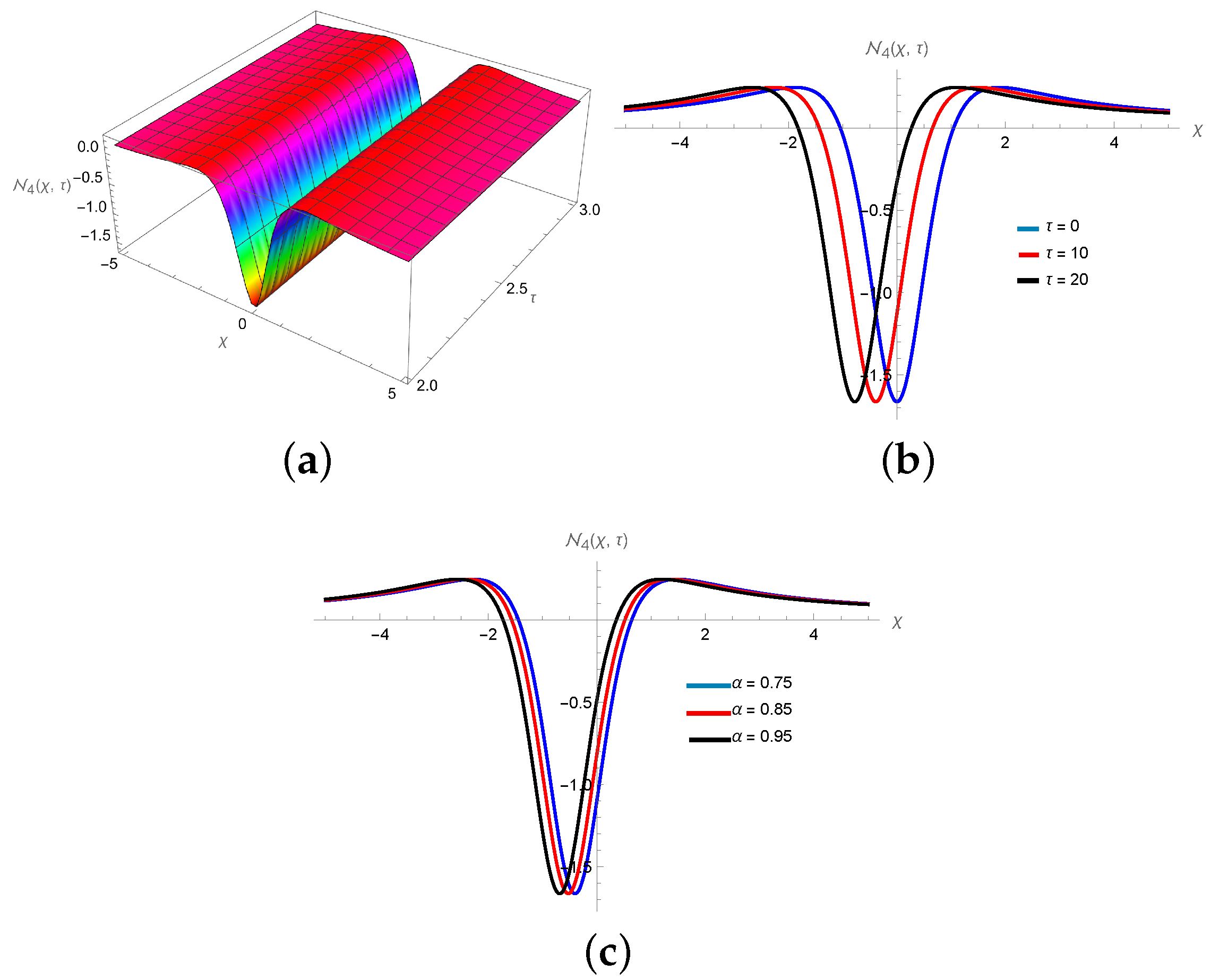 Symmetry 16 00824 g010