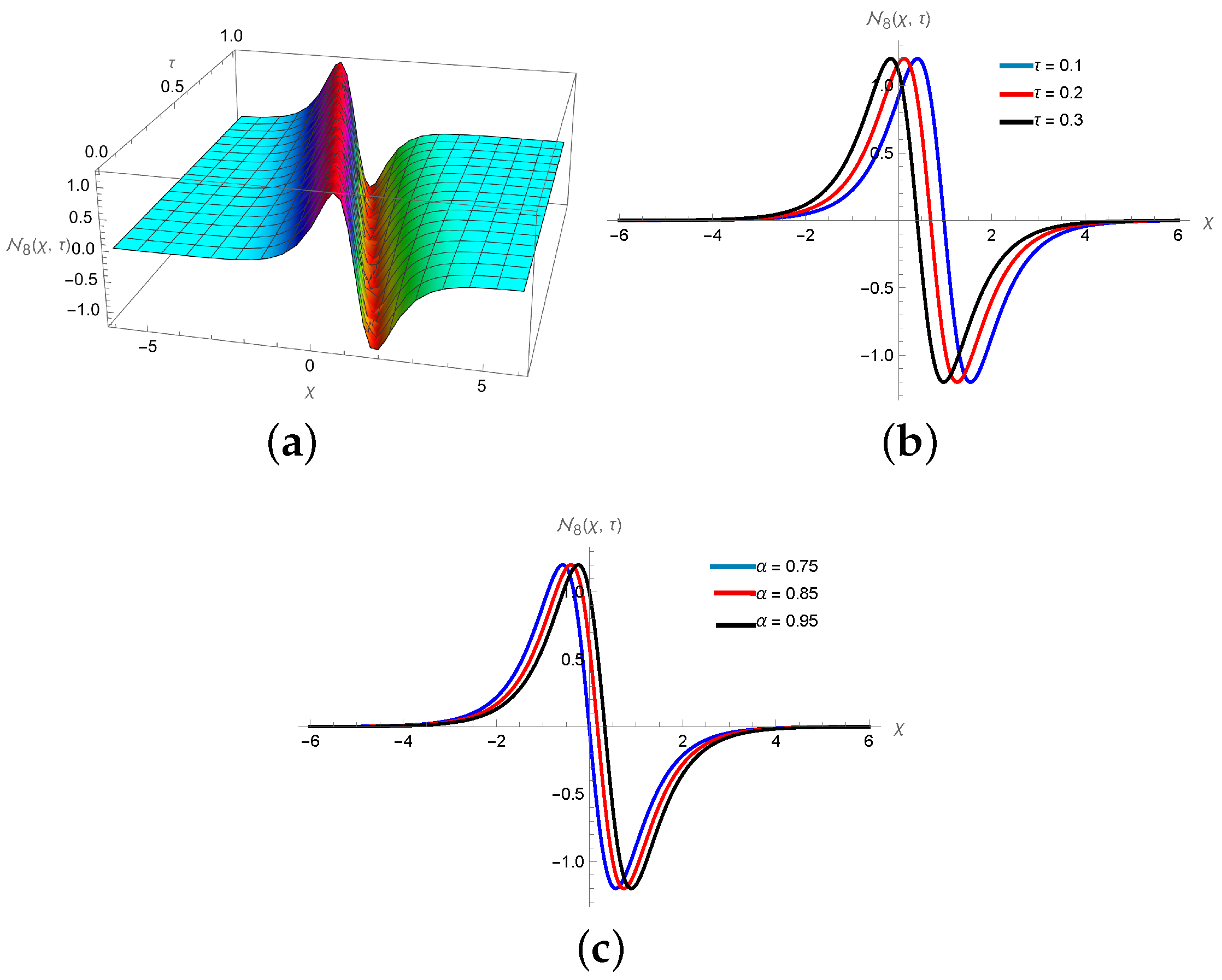 Symmetry 16 00824 g014