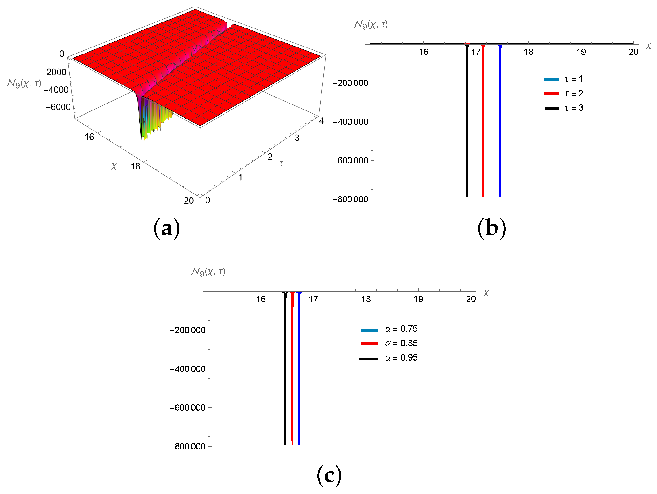 Symmetry 16 00824 g015