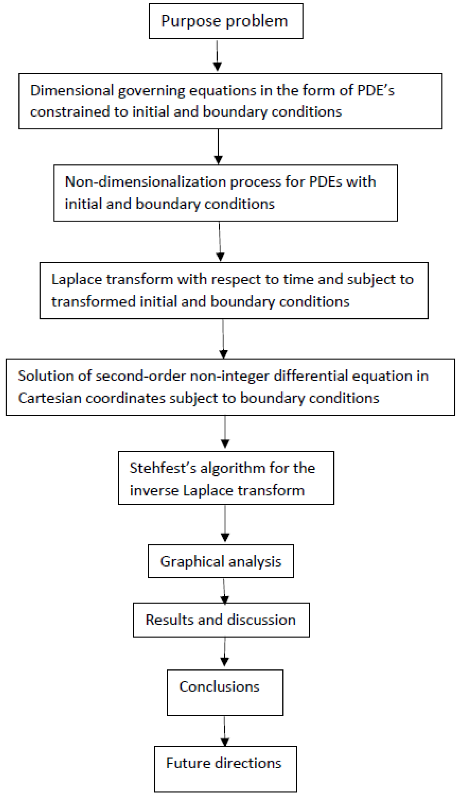 Symmetry 16 00826 g002