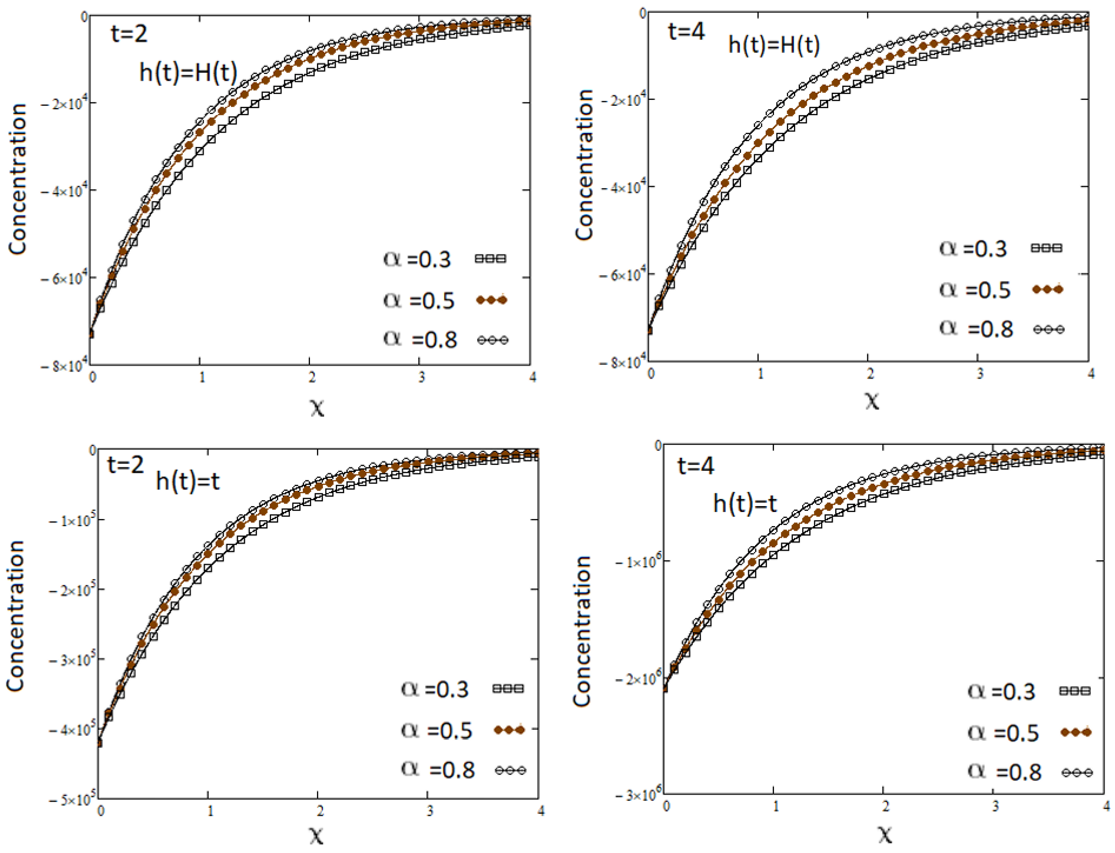 Symmetry 16 00826 g006
