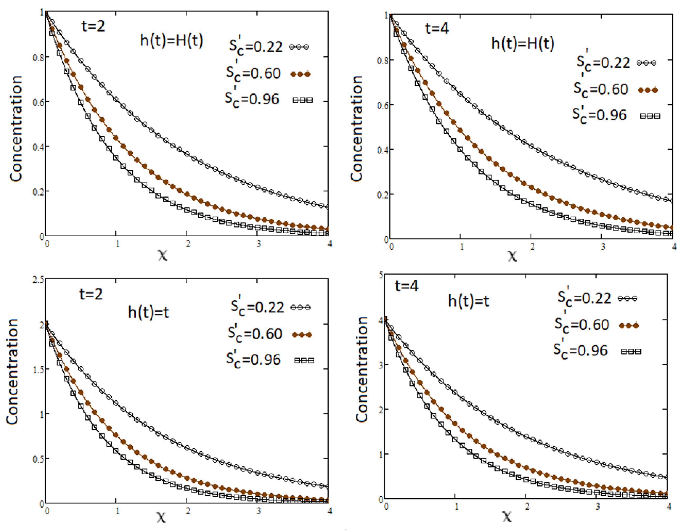 Symmetry 16 00826 g007