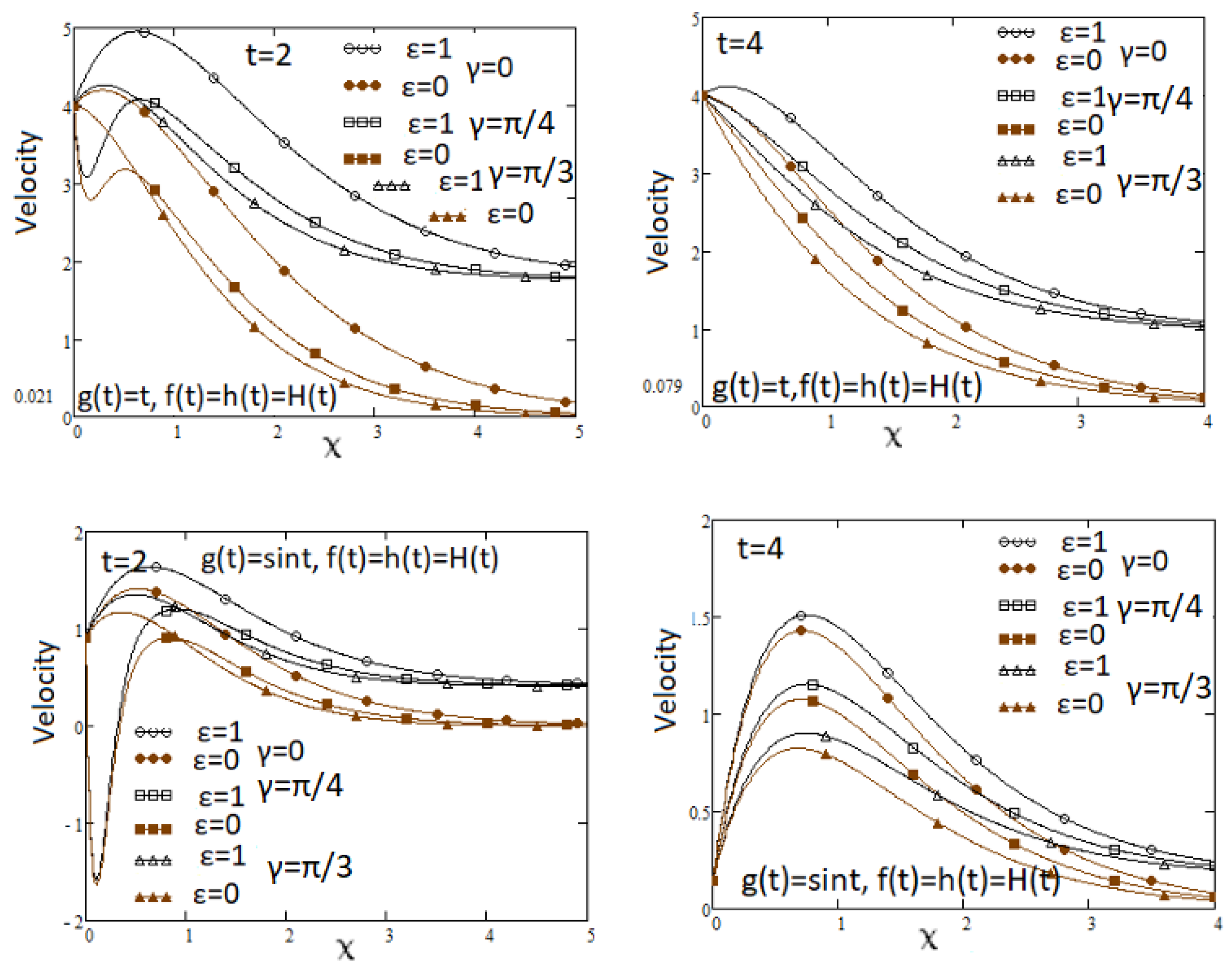 Symmetry 16 00826 g010