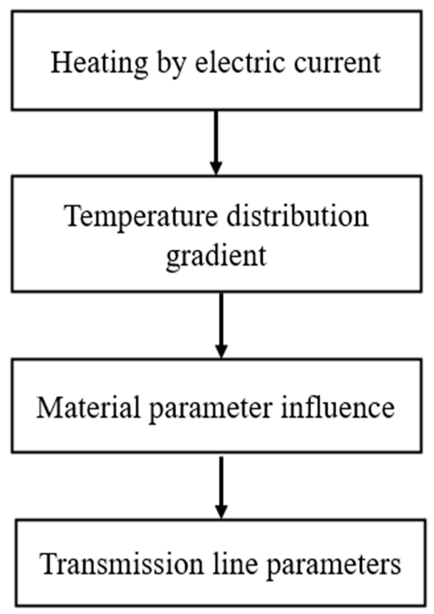 Symmetry 16 00834 g006