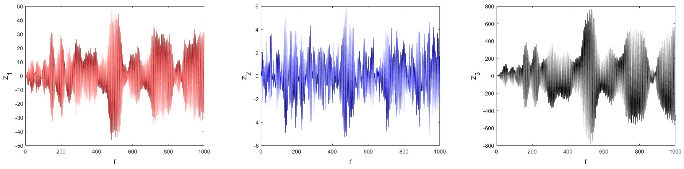 Symmetry 16 00840 g004