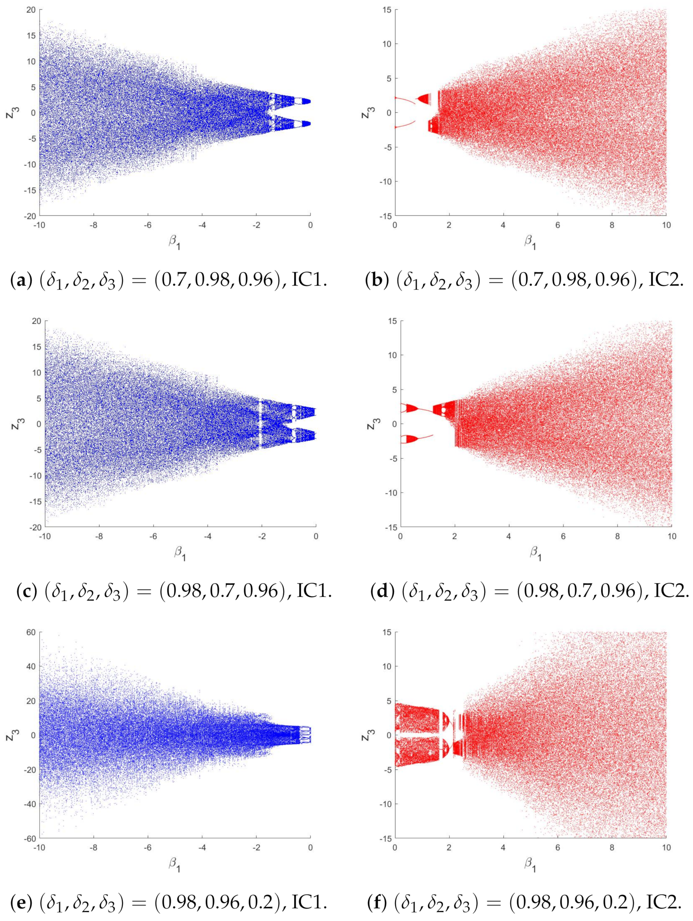 Symmetry 16 00840 g006