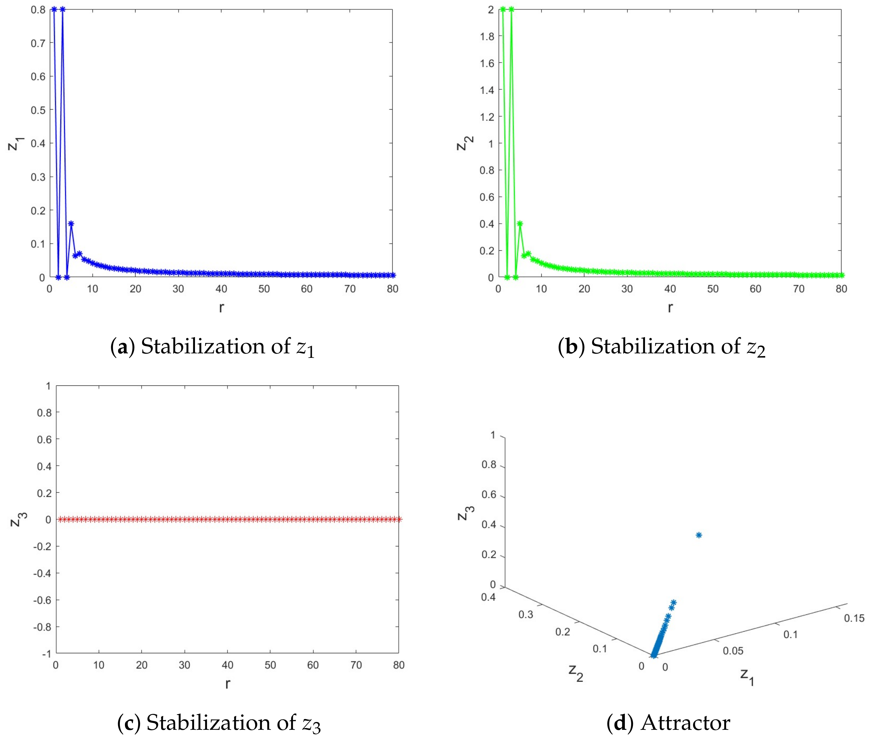 Symmetry 16 00840 g015