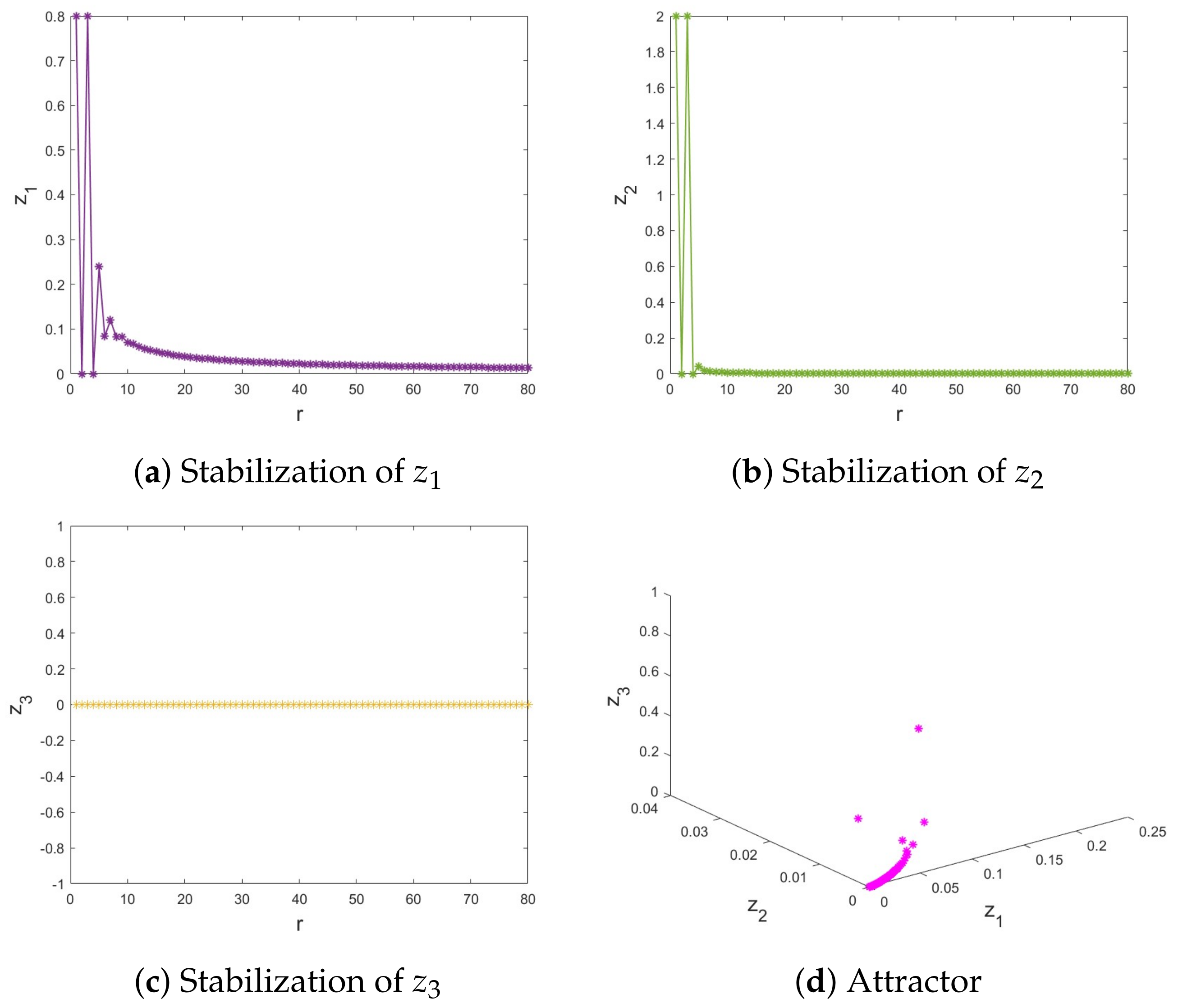 Symmetry 16 00840 g016