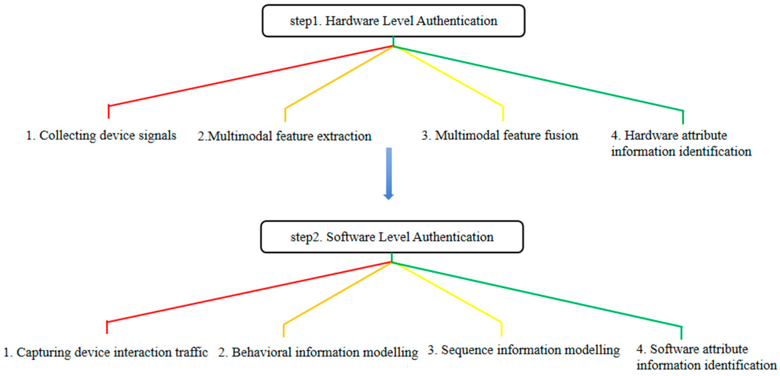 Symmetry 16 00846 g001