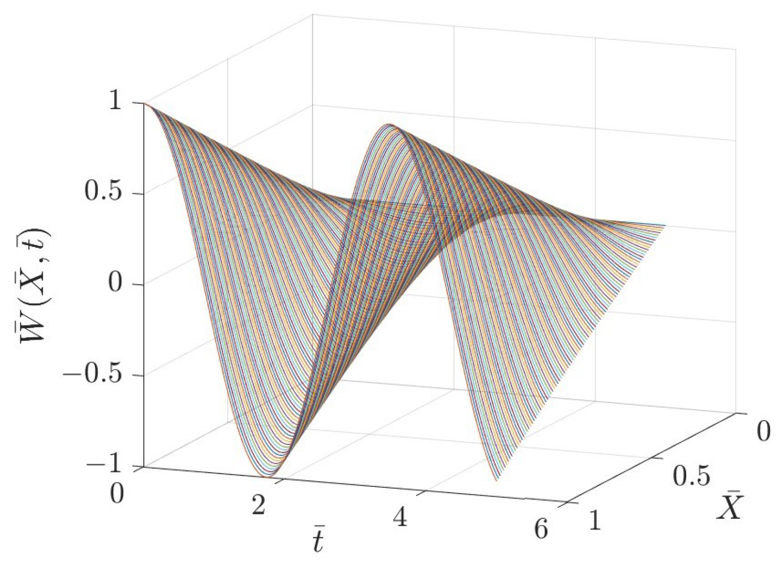 Symmetry 16 00849 g005