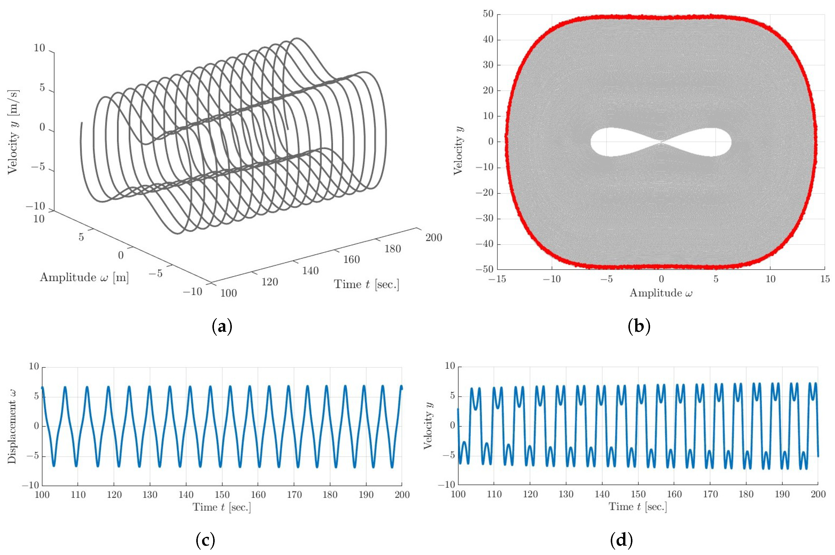 Symmetry 16 00849 g009