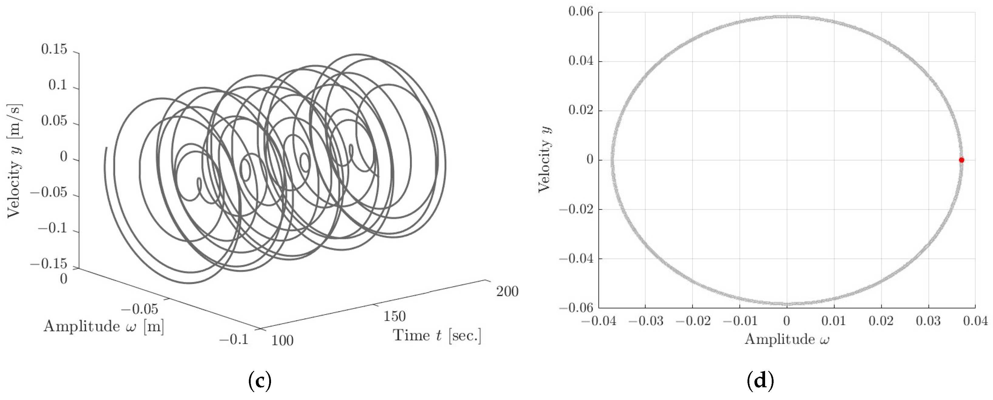 Symmetry 16 00849 g010b