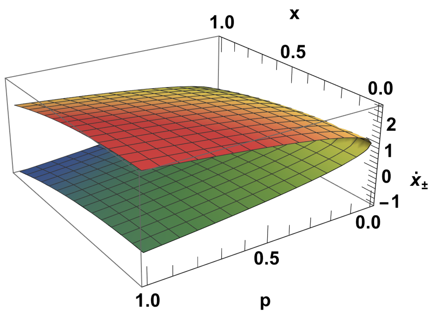 Symmetry 16 00860 g001