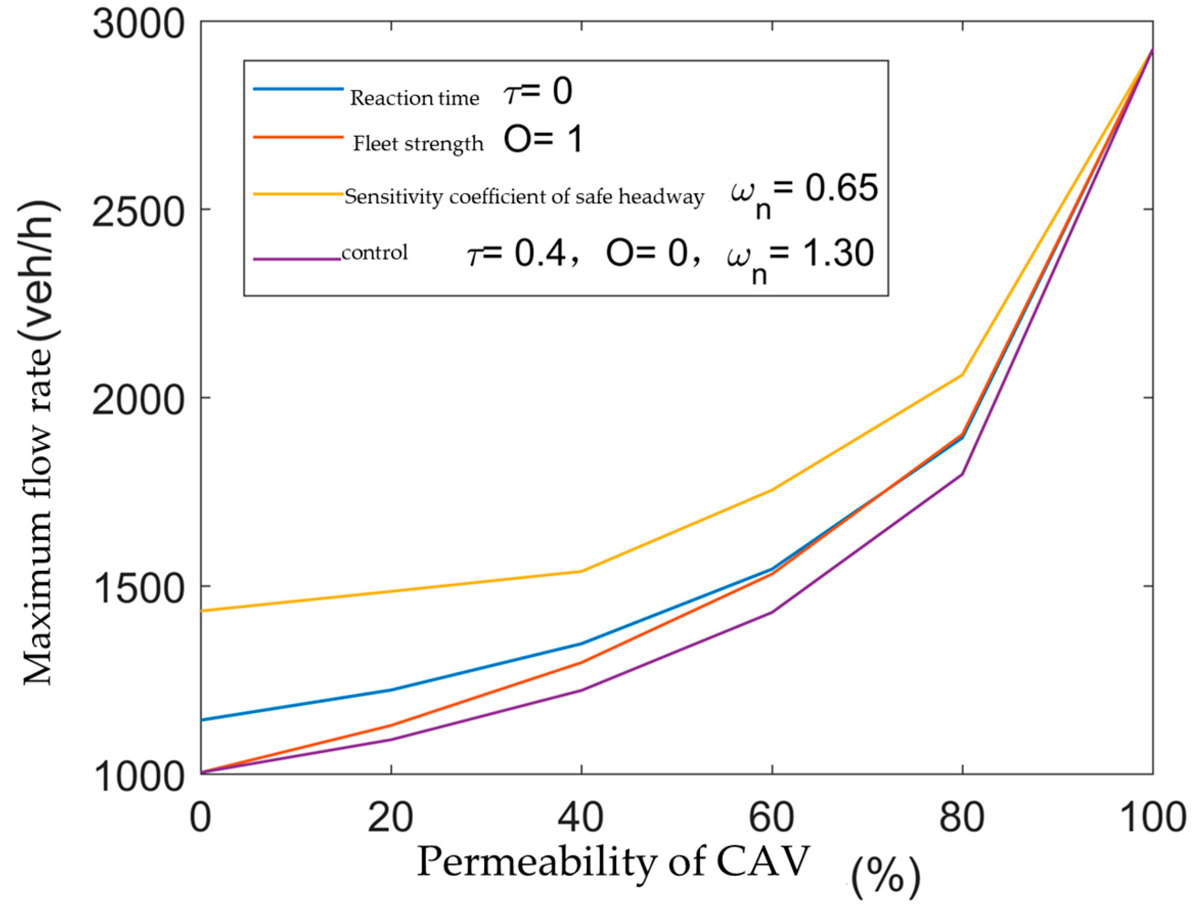 Symmetry 16 00865 g016