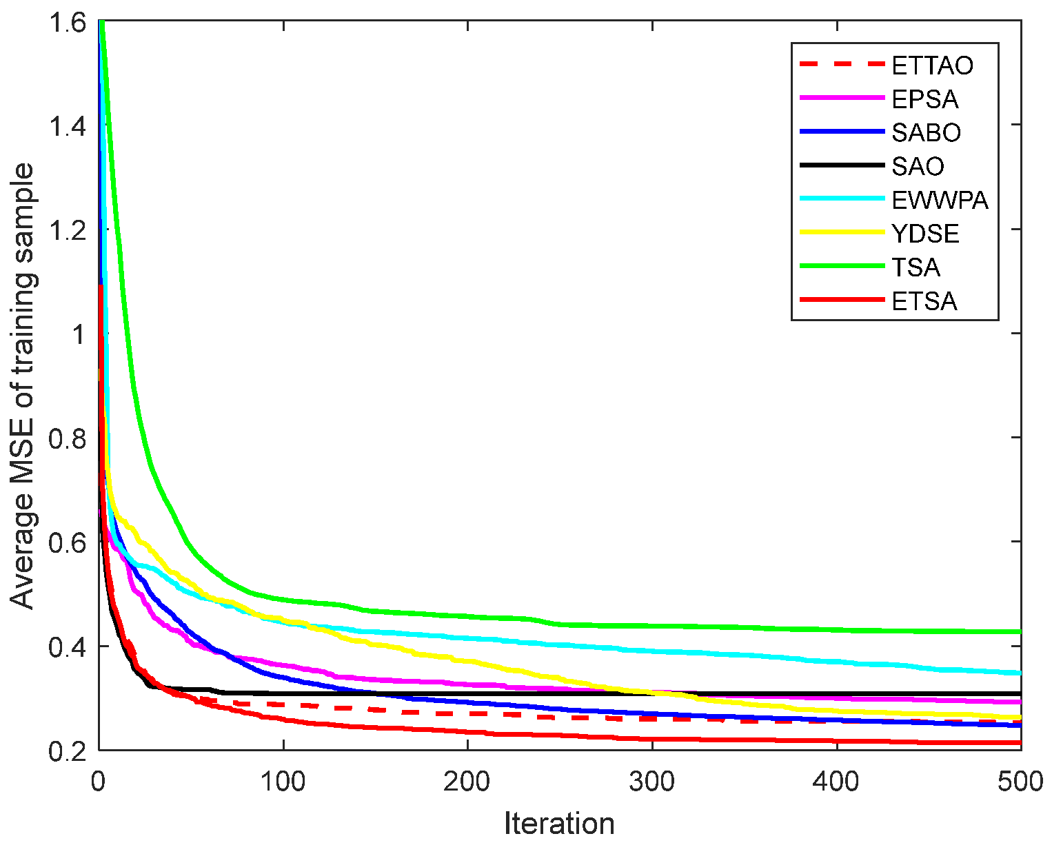 Symmetry 16 00866 g005