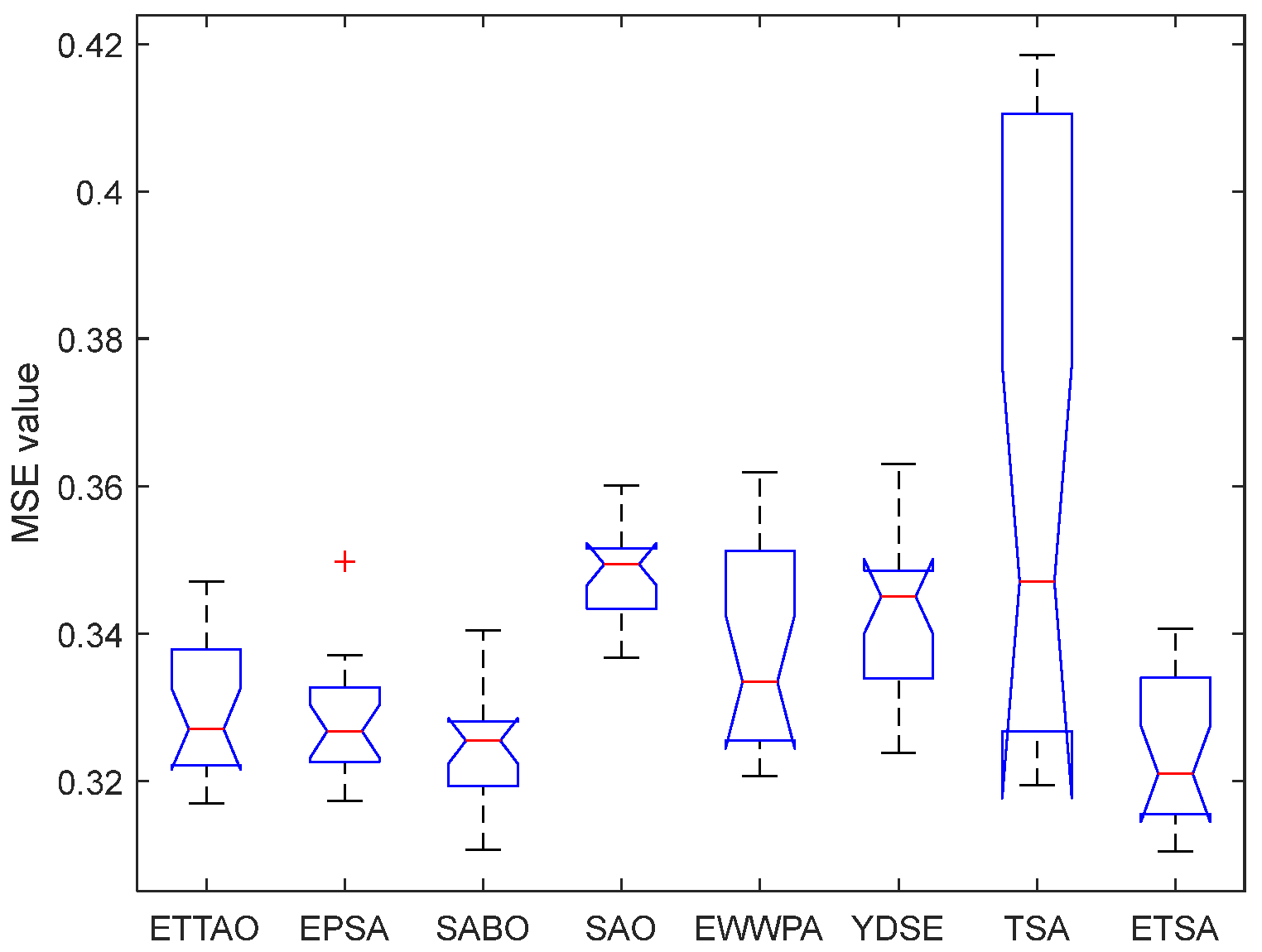 Symmetry 16 00866 g021