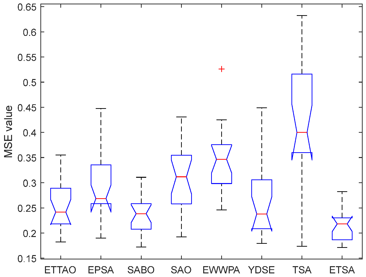 Symmetry 16 00866 g022
