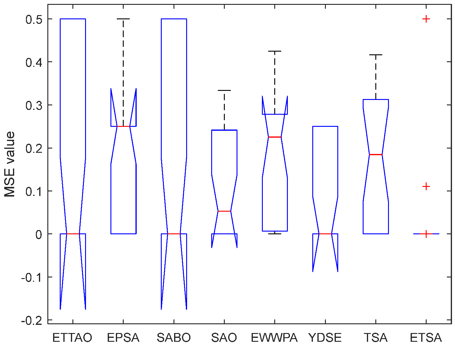 Symmetry 16 00866 g029