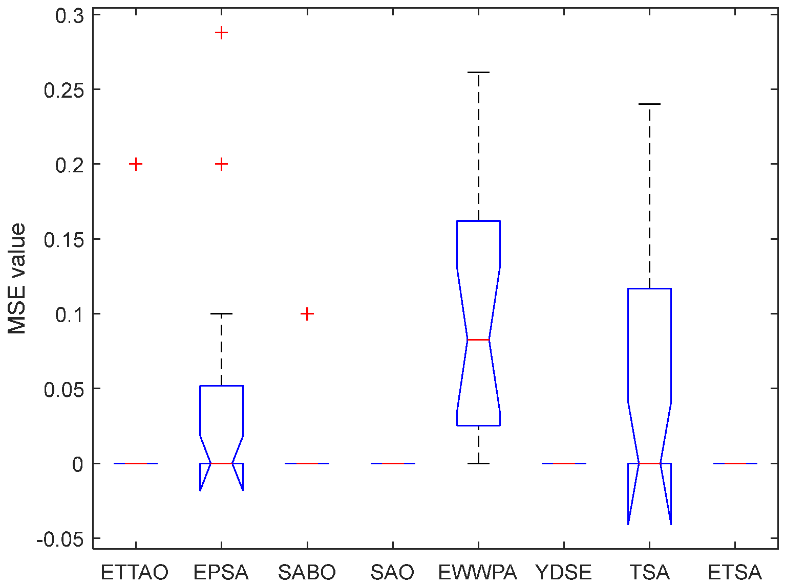 Symmetry 16 00866 g030