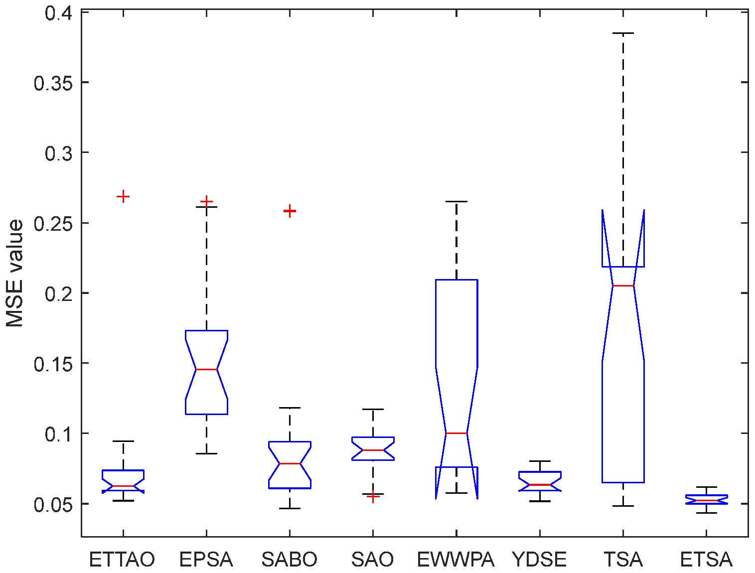 Symmetry 16 00866 g031