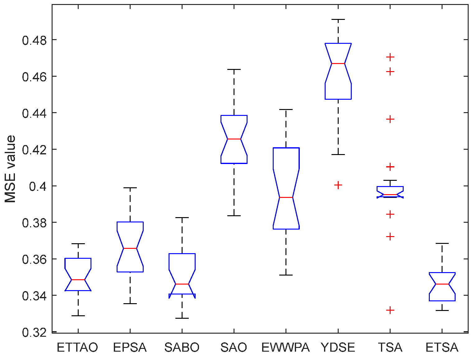 Symmetry 16 00866 g032