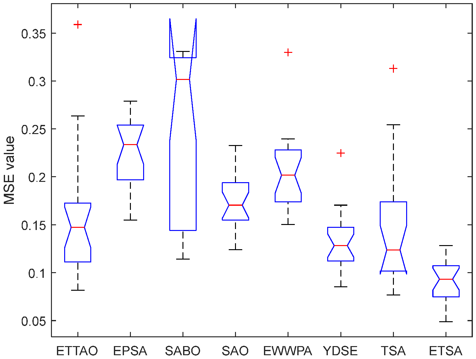 Symmetry 16 00866 g034