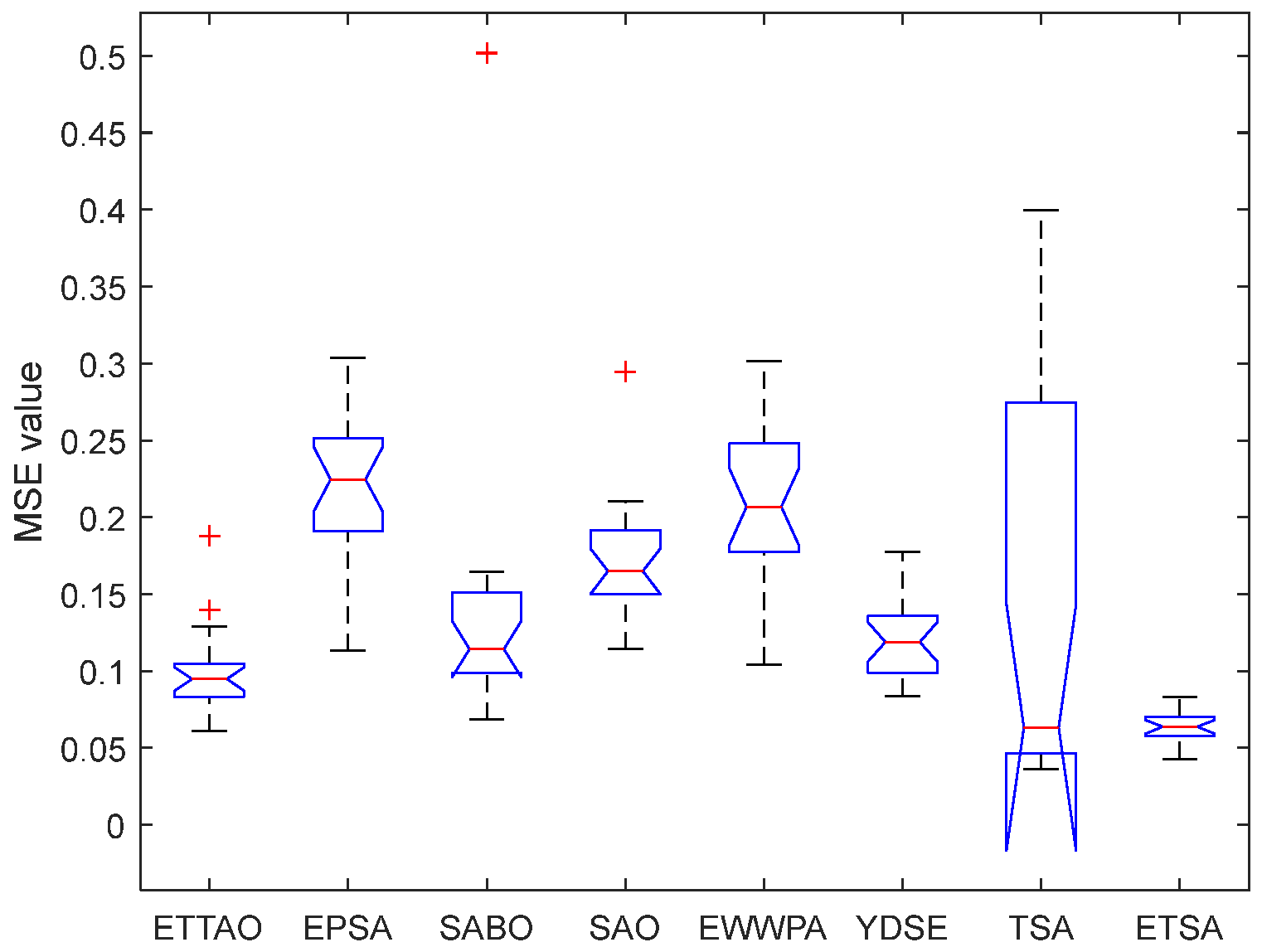 Symmetry 16 00866 g036