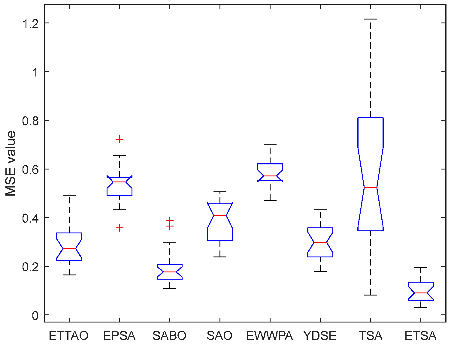 Symmetry 16 00866 g037