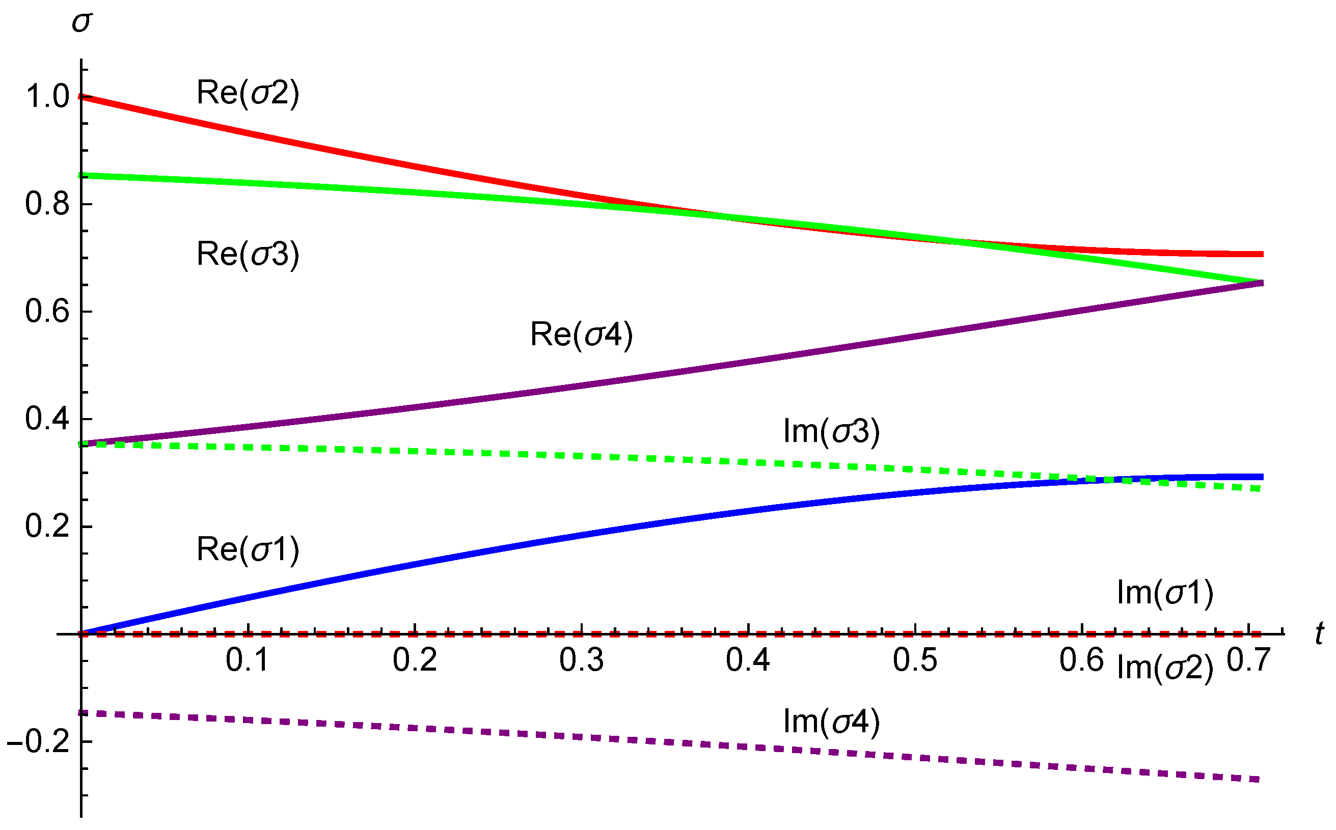 Symmetry 16 00867 g001