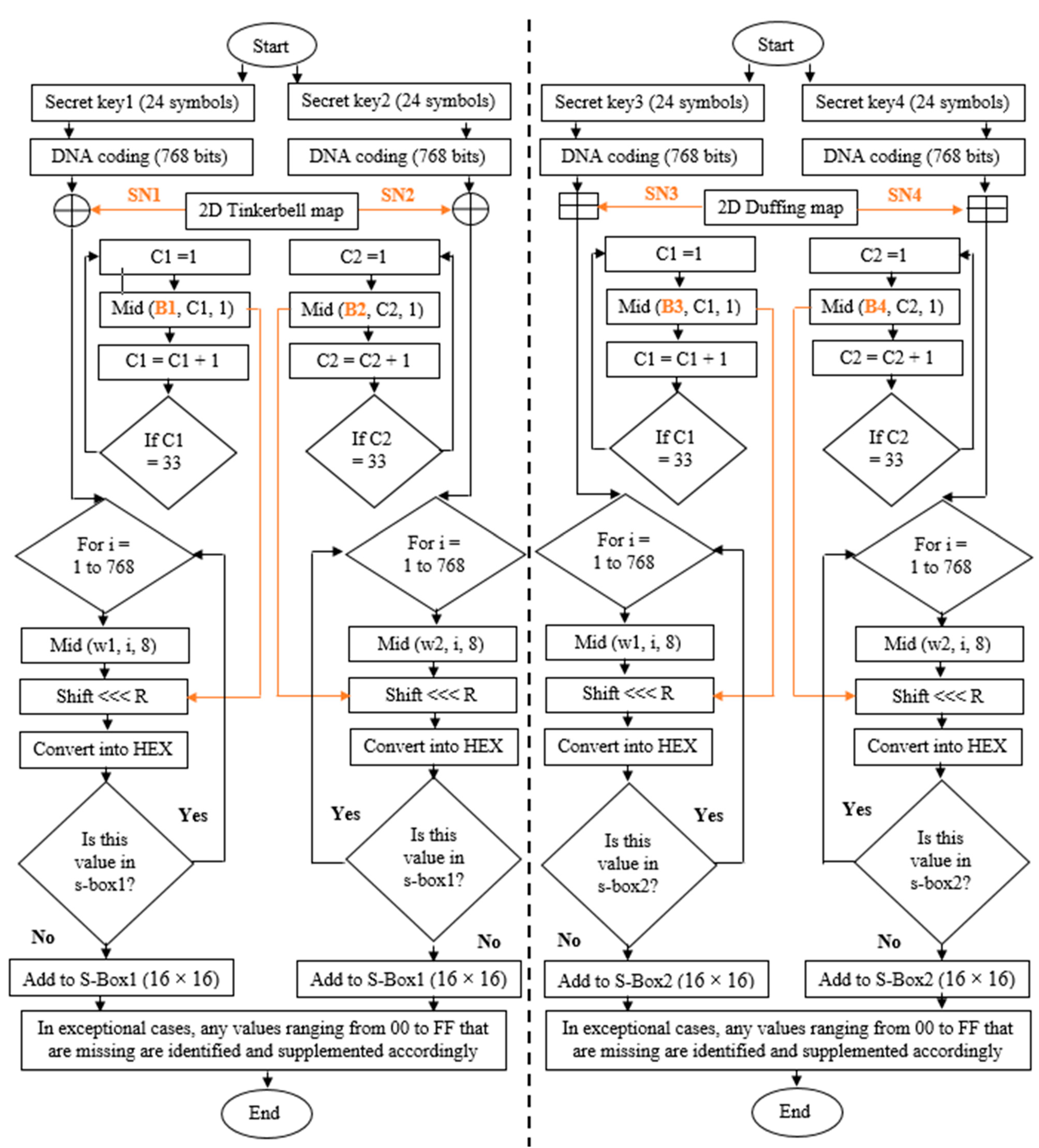 Symmetry 16 00872 g003