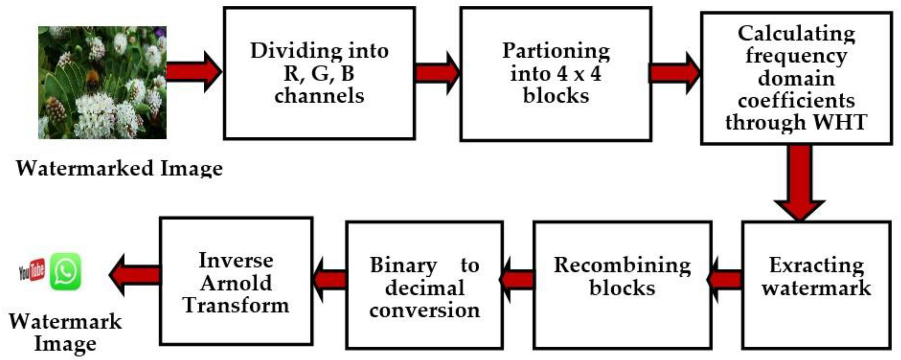 Symmetry 16 00877 g003