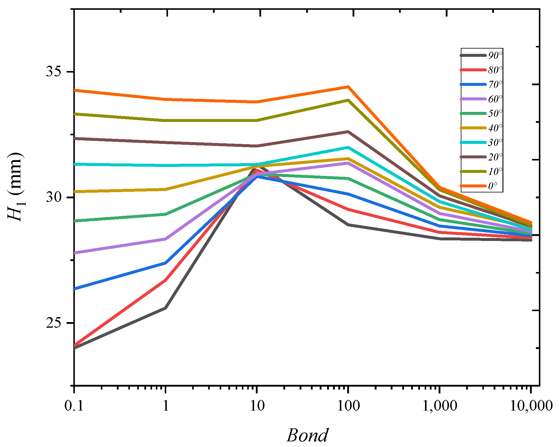 Symmetry 16 00878 g010