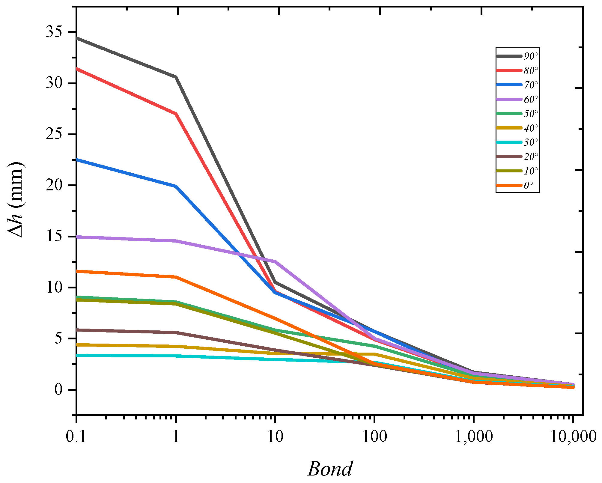 Symmetry 16 00878 g012