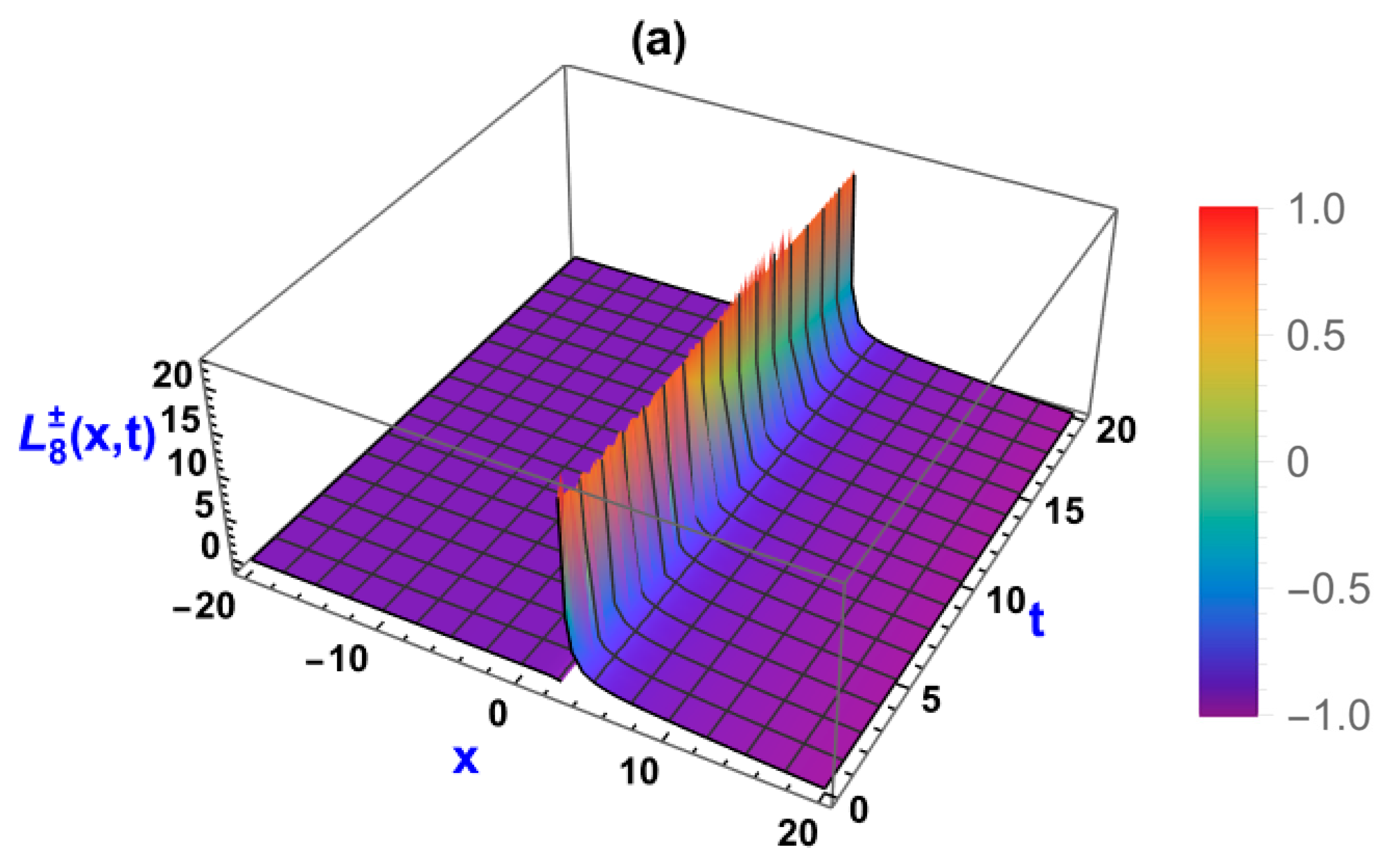 Symmetry 16 00879 g003a