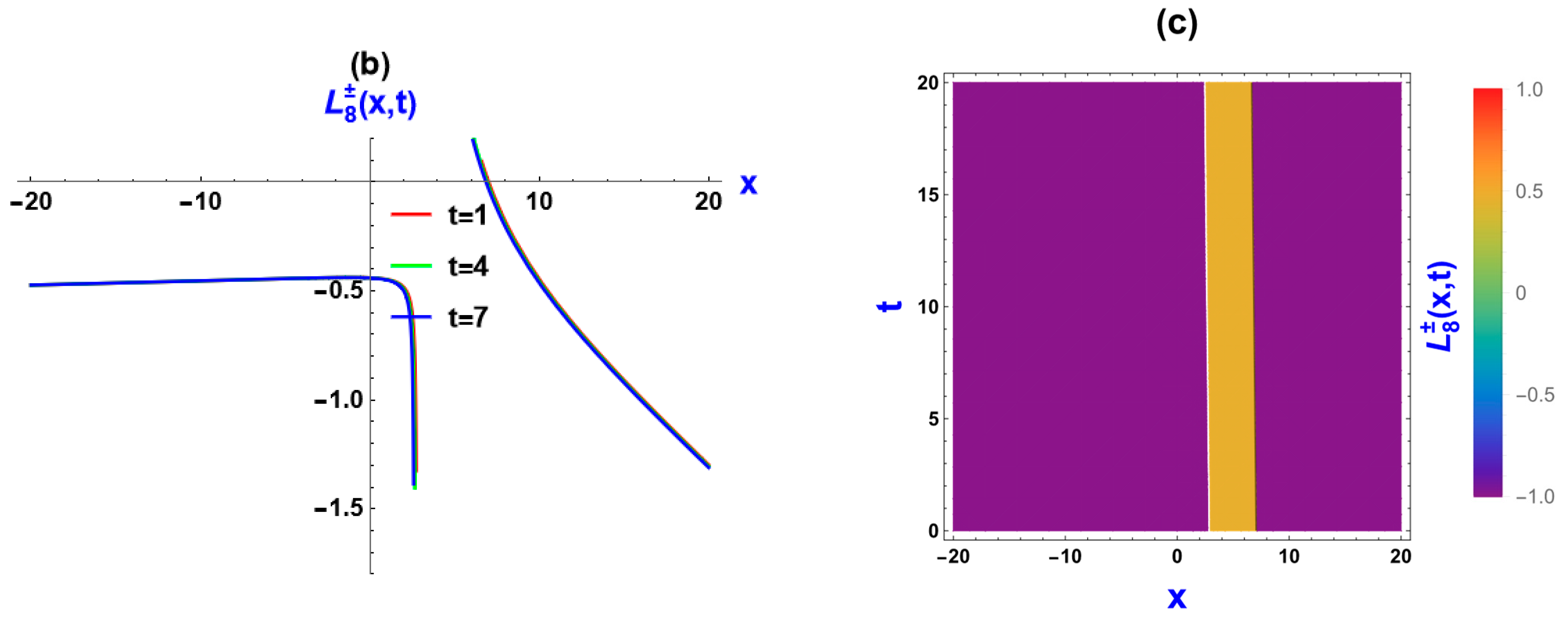 Symmetry 16 00879 g003b