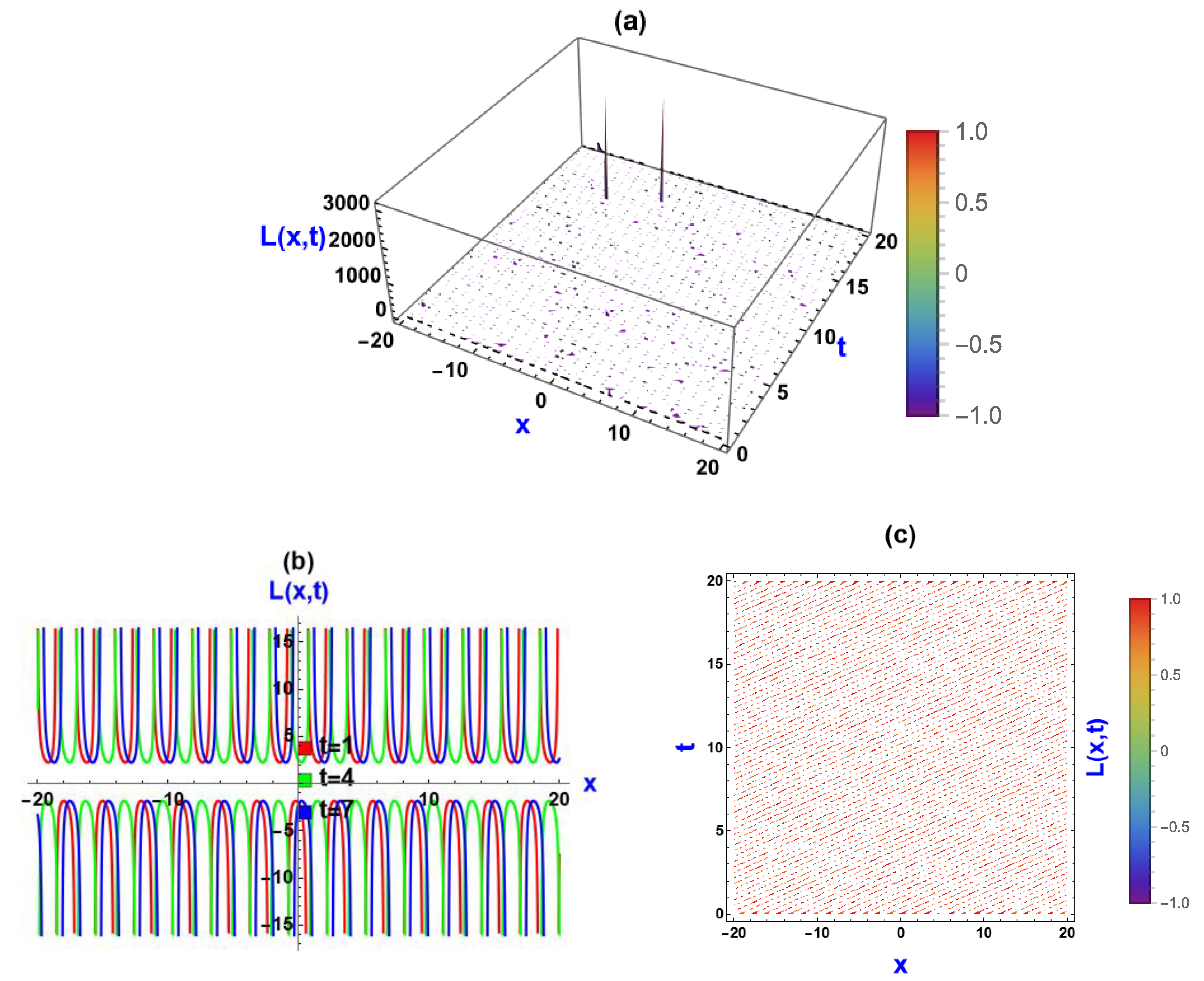 Symmetry 16 00879 g005