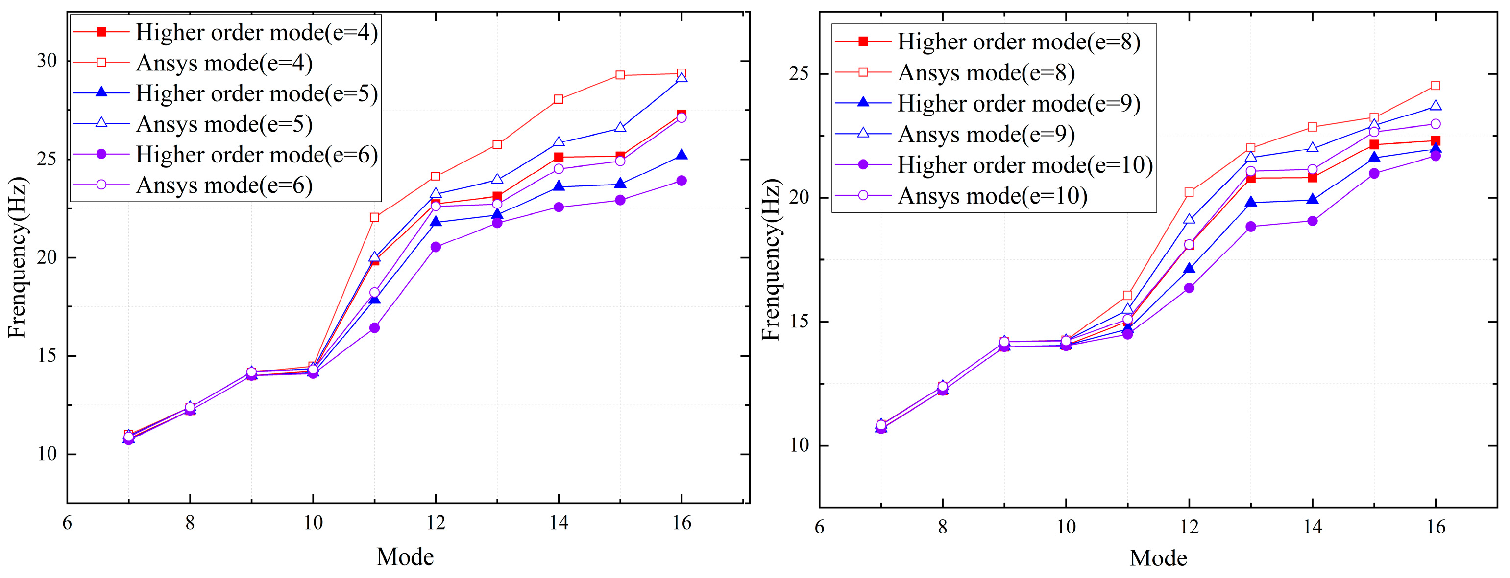 Symmetry 16 00892 g009
