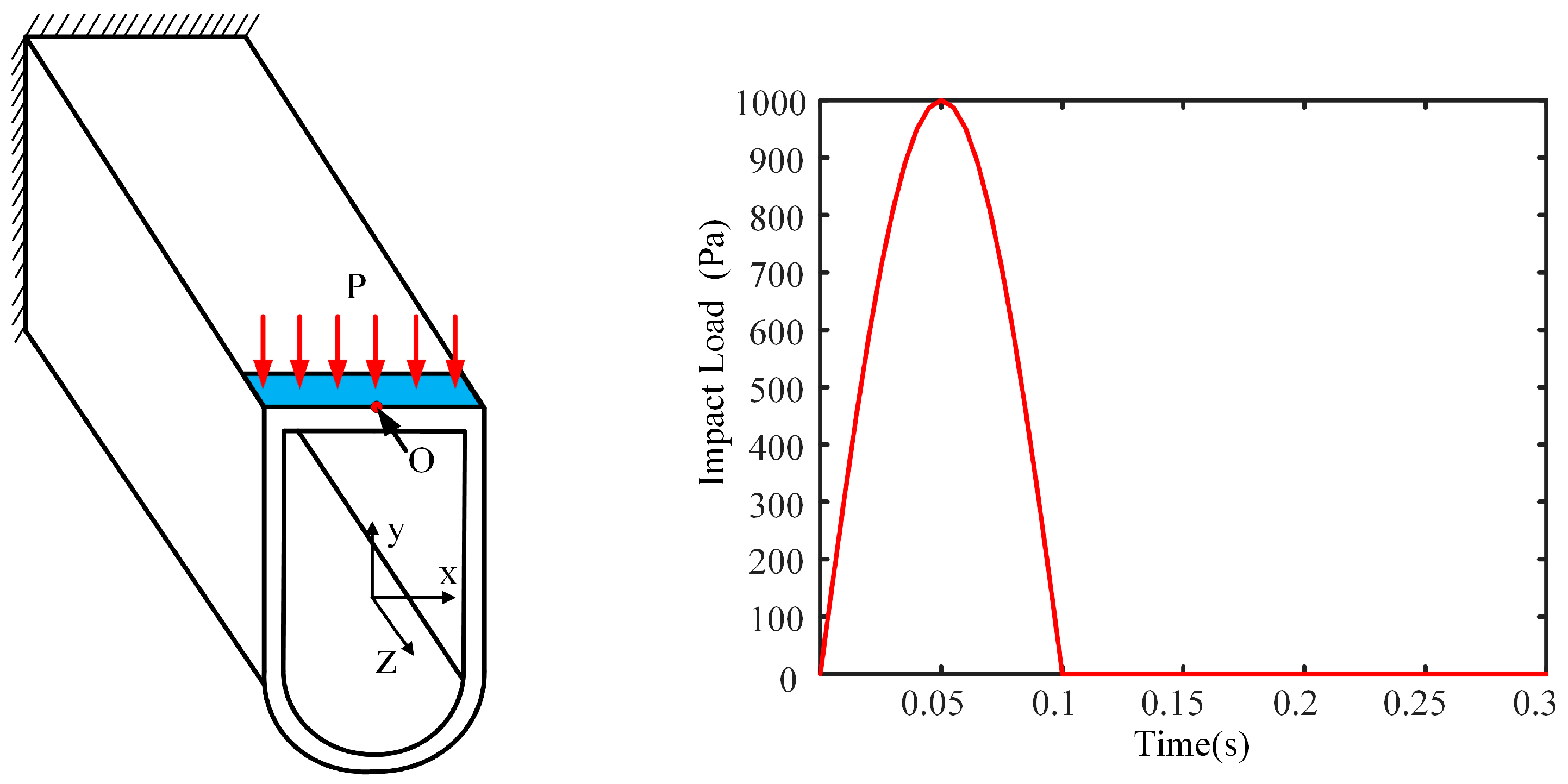Symmetry 16 00892 g010