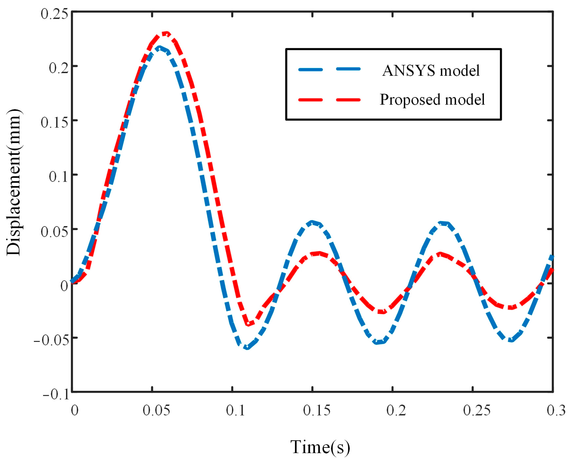 Symmetry 16 00892 g011