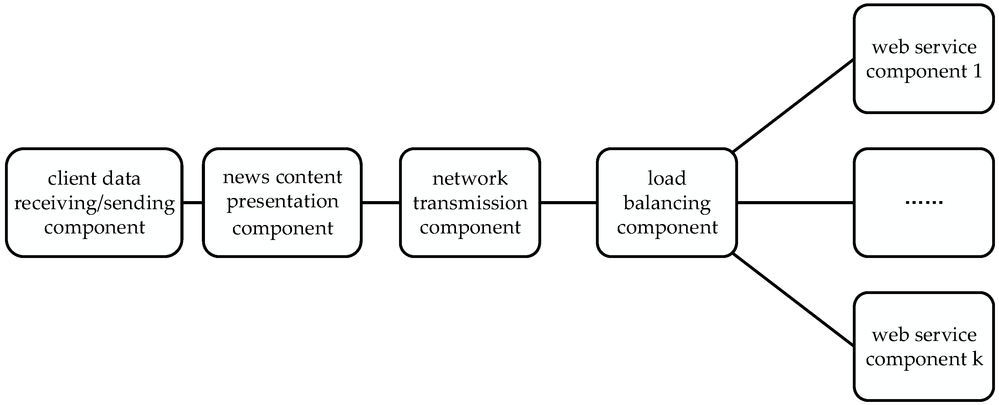Symmetry 16 00894 g017