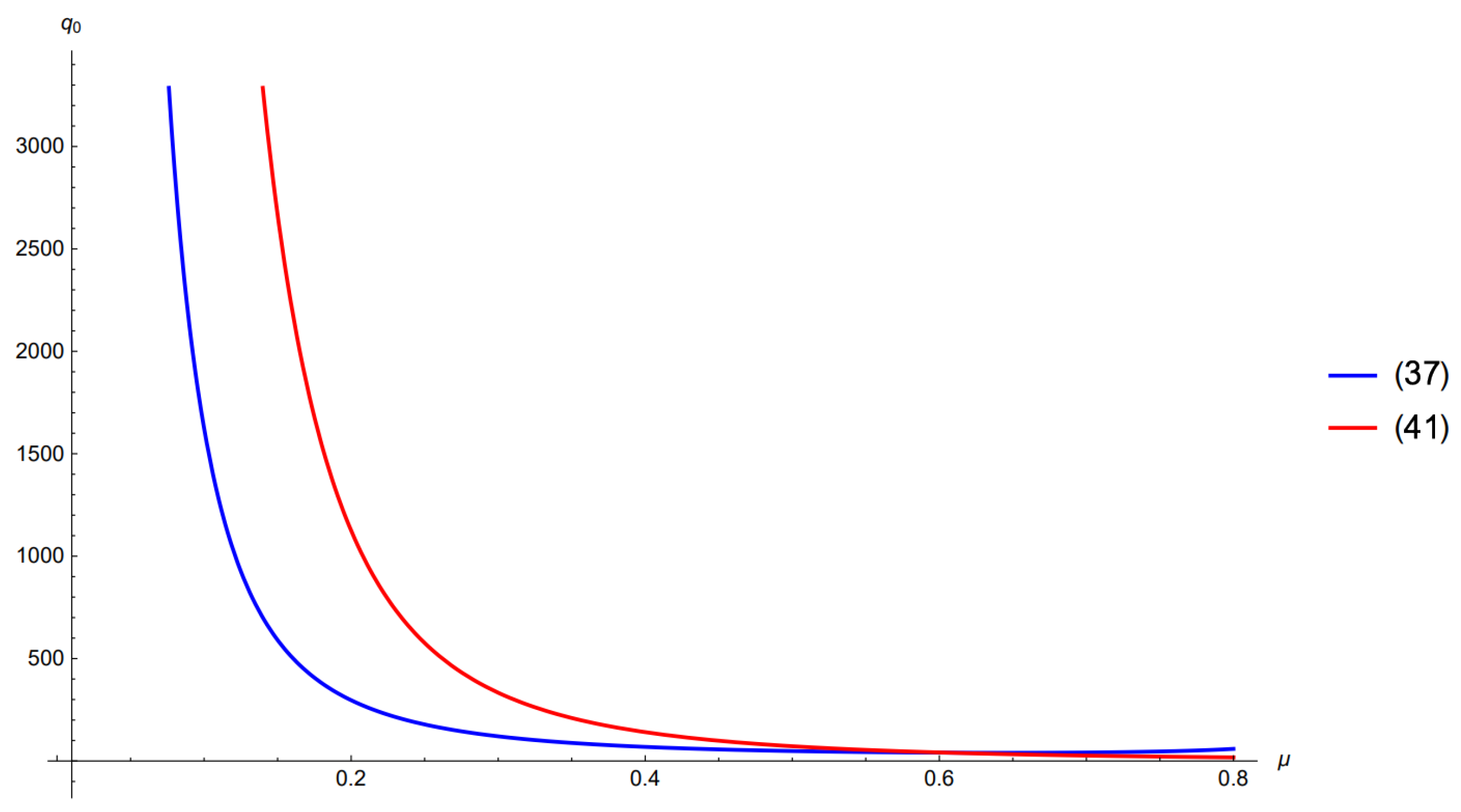 Symmetry 16 00903 g005 Symmetry 16 00903 g005