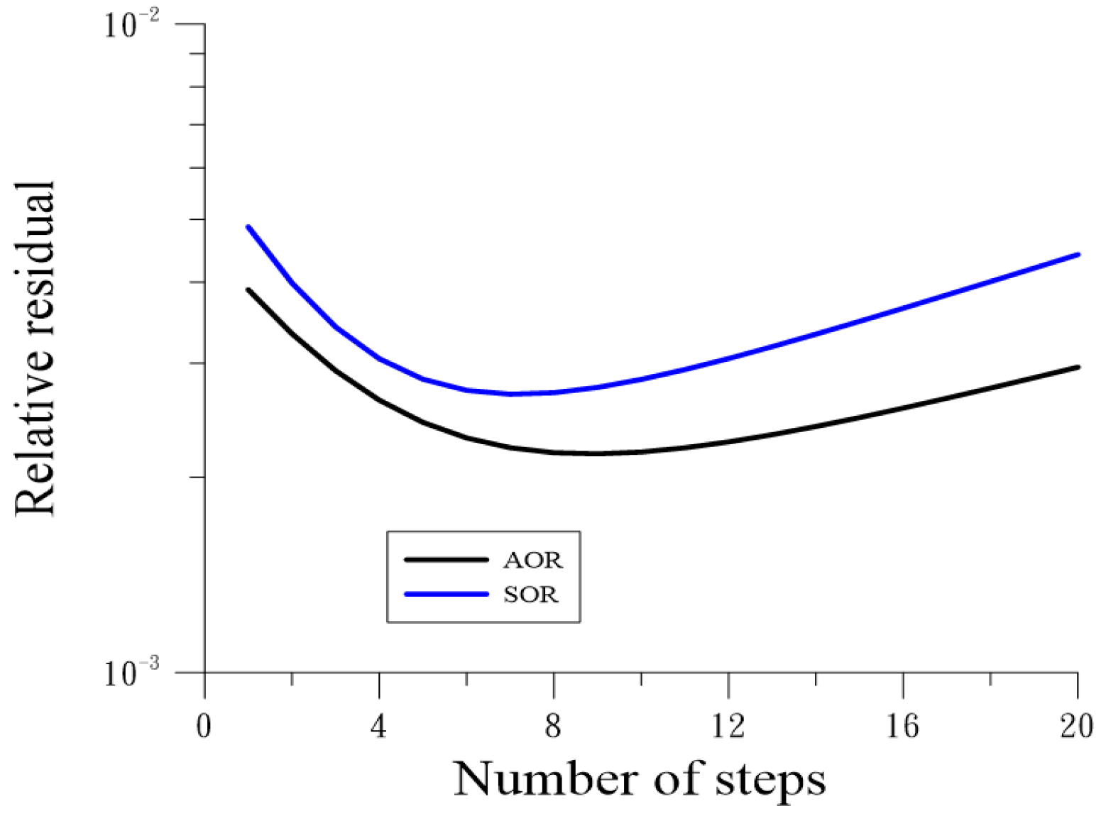 Symmetry 16 00907 g006