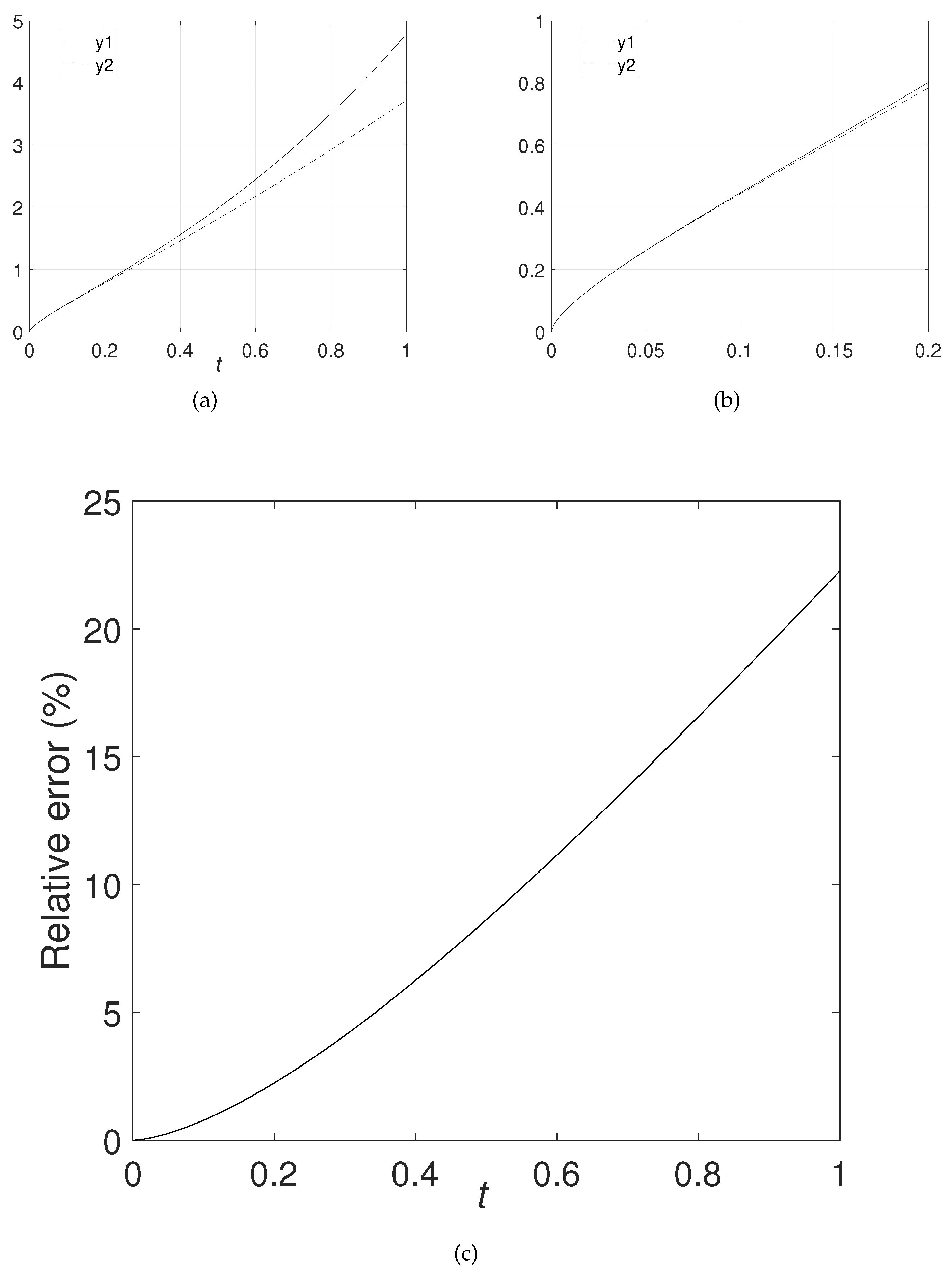 Symmetry 16 00912 g005