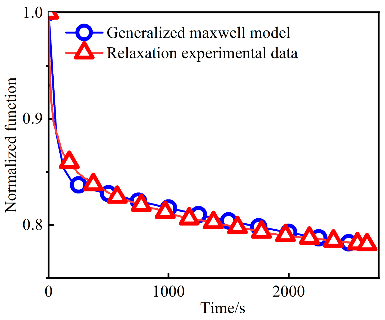 Symmetry 16 00913 g005