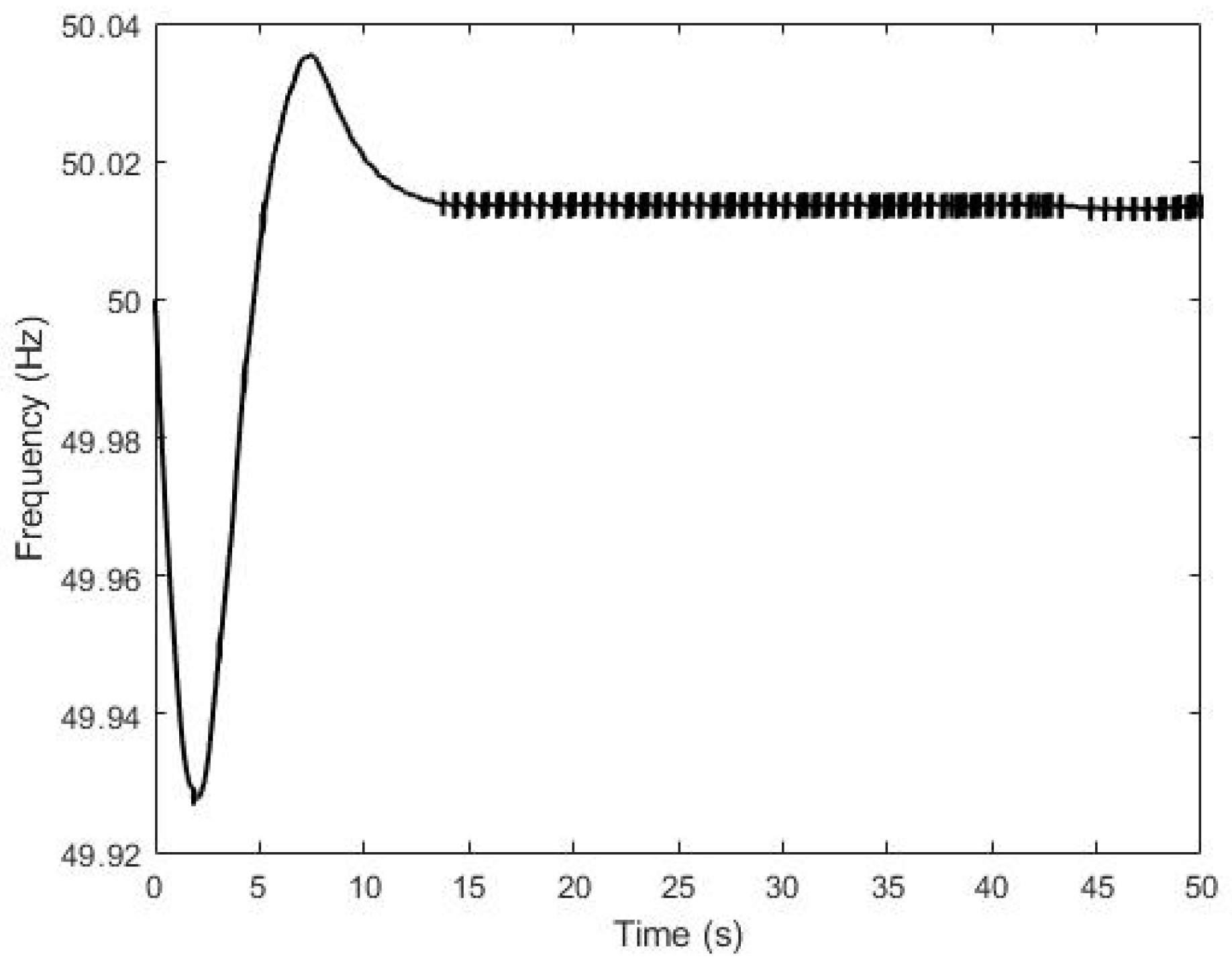 Symmetry 16 00918 g015