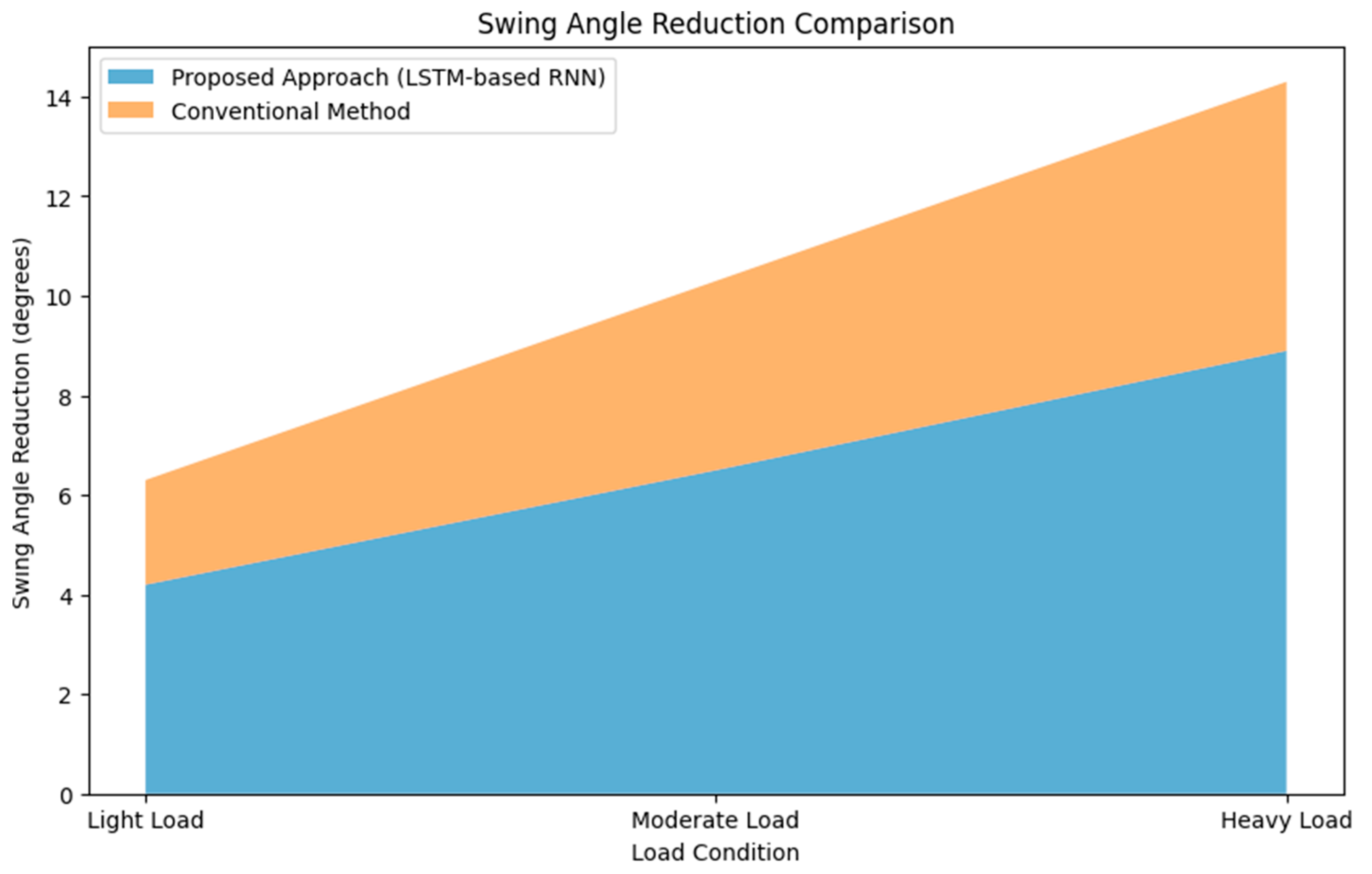Symmetry 16 00920 g005