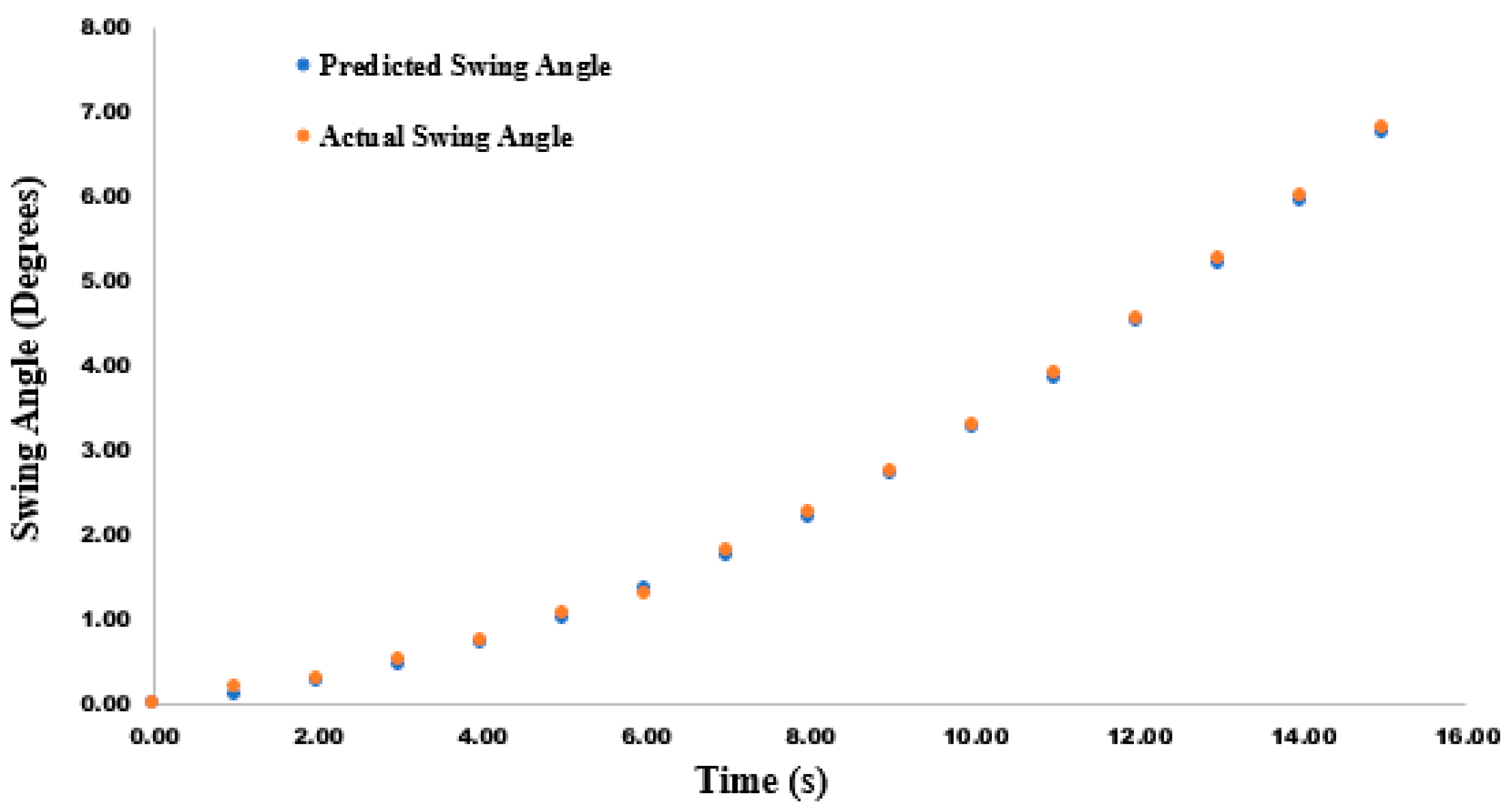 Symmetry 16 00920 g007