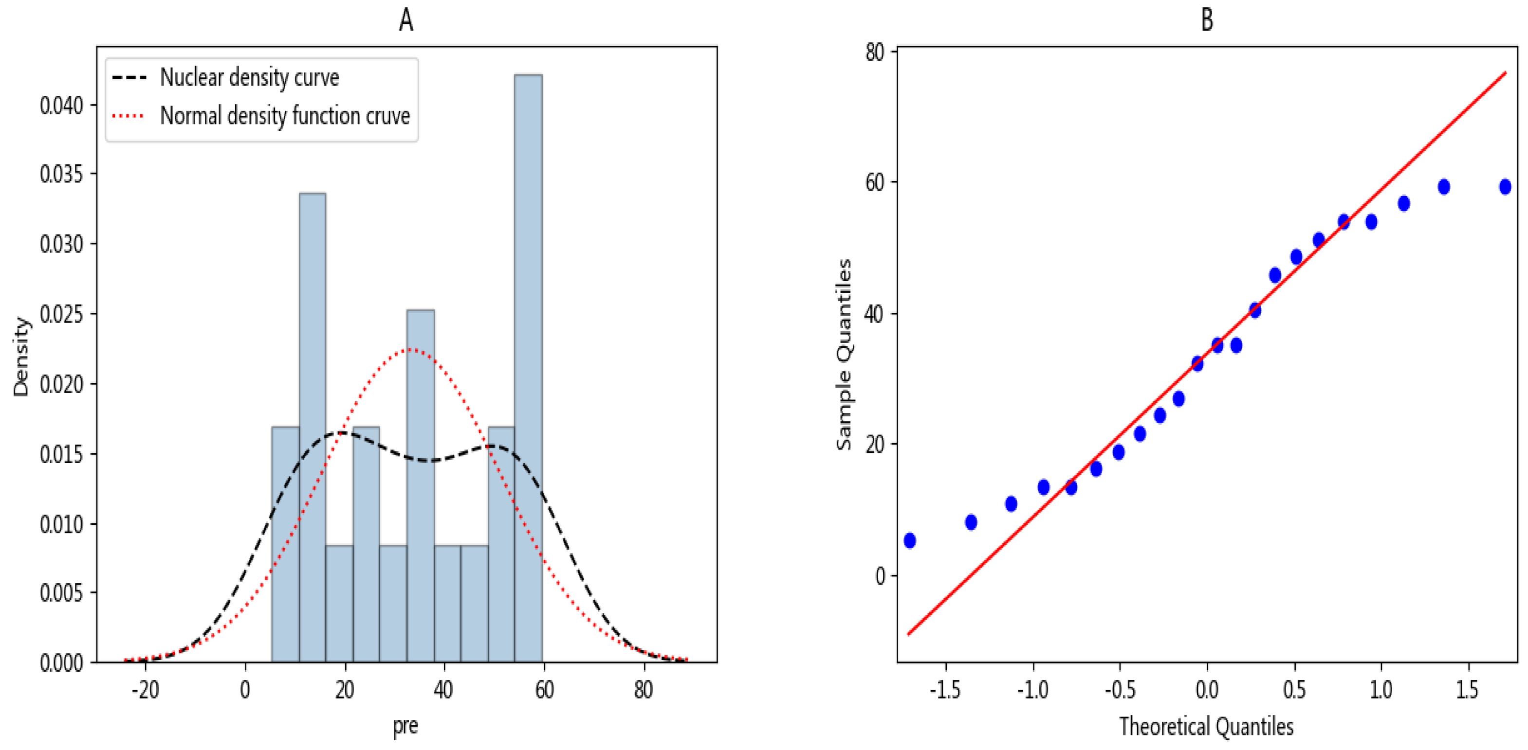 The Application of Multilinear Regression Model for Quantitative ...